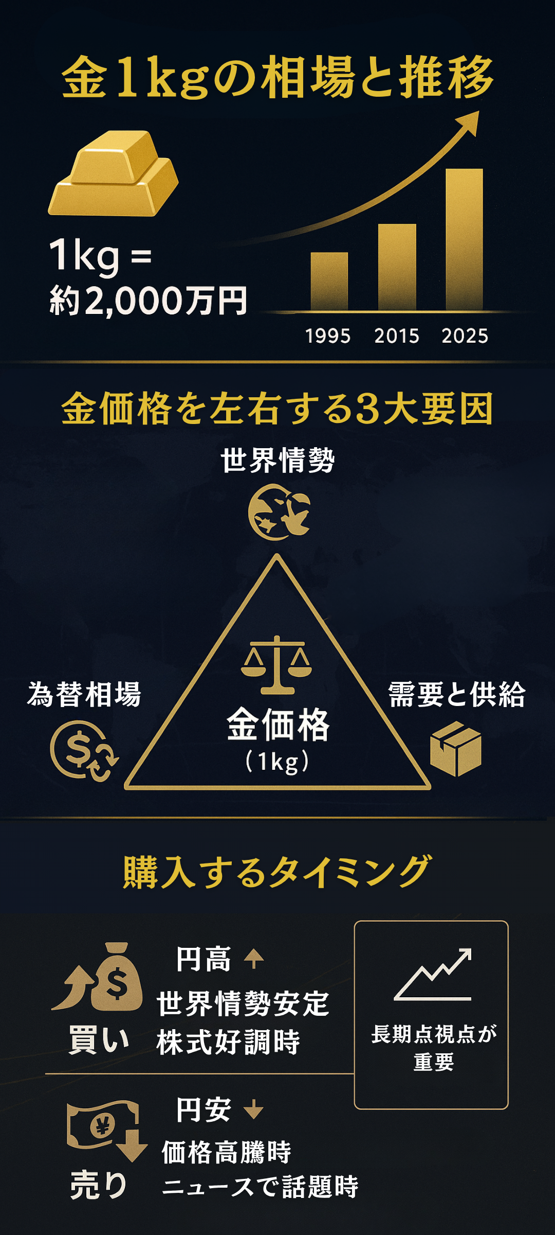 金価格1kgはいくら？価格の決まり方や金価格に影響を与える要因について解説