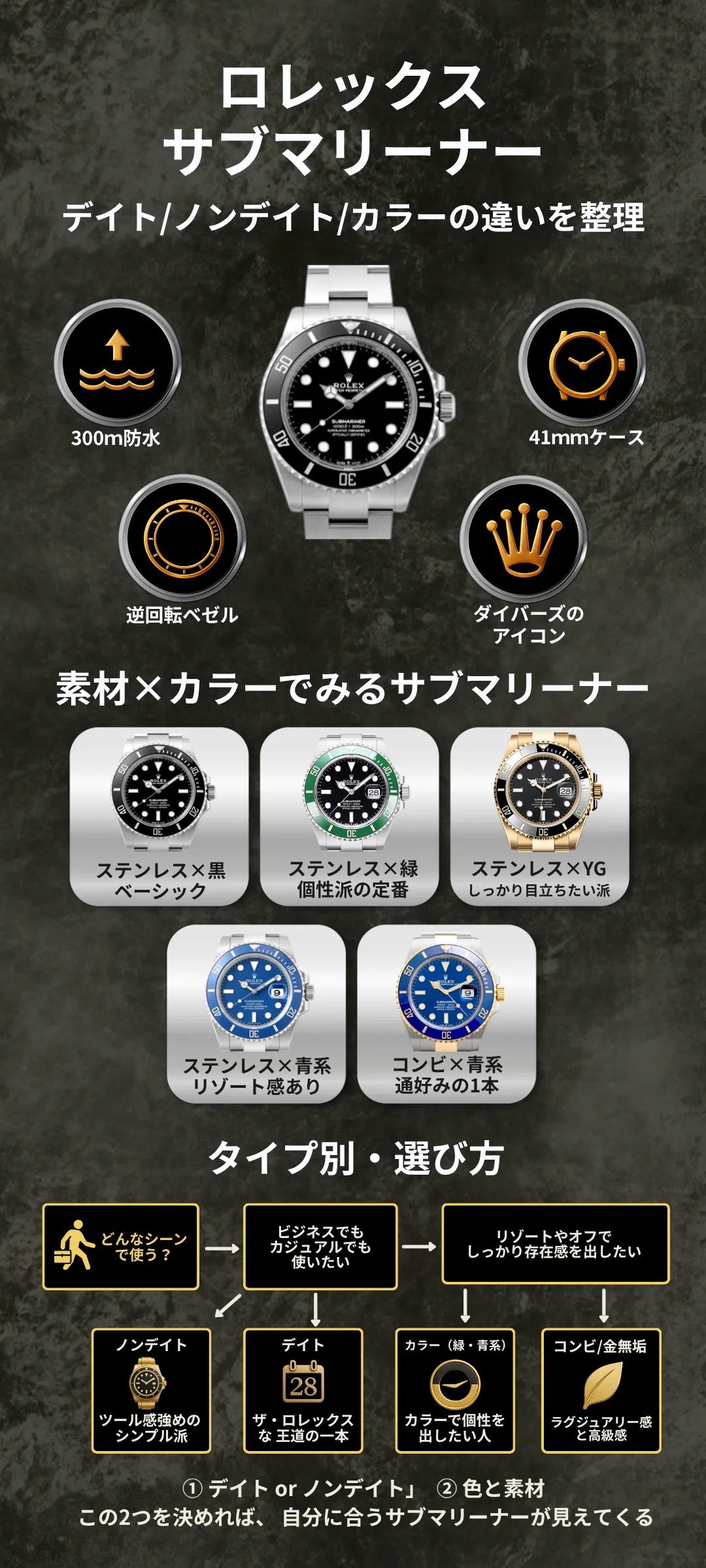 ロレックス サブマリーナーの種類を徹底解説！デイト・ノンデイト・限定カラーまで全モデルを完全網羅
