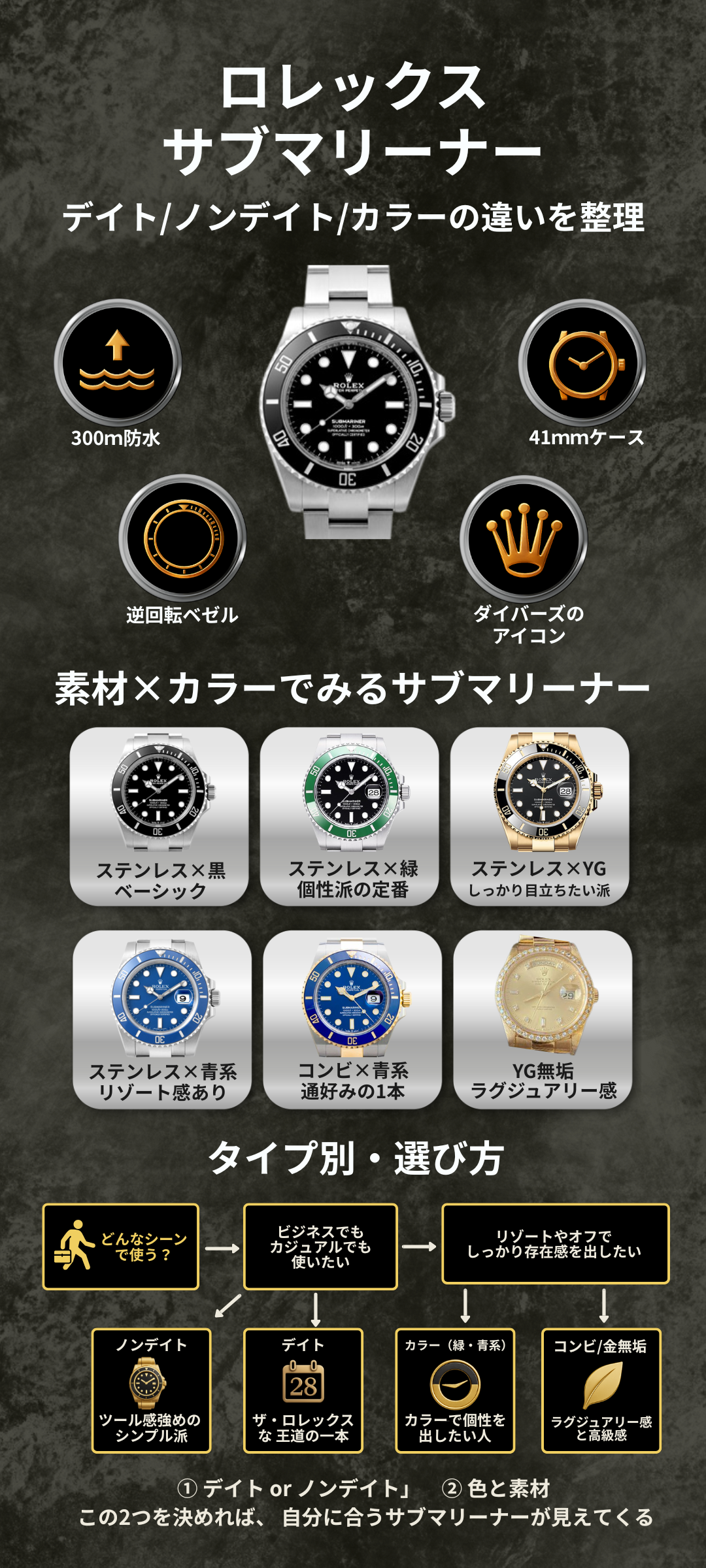 ロレックス サブマリーナーの種類を徹底解説！デイト・ノンデイト・限定カラーまで全モデルを完全網羅