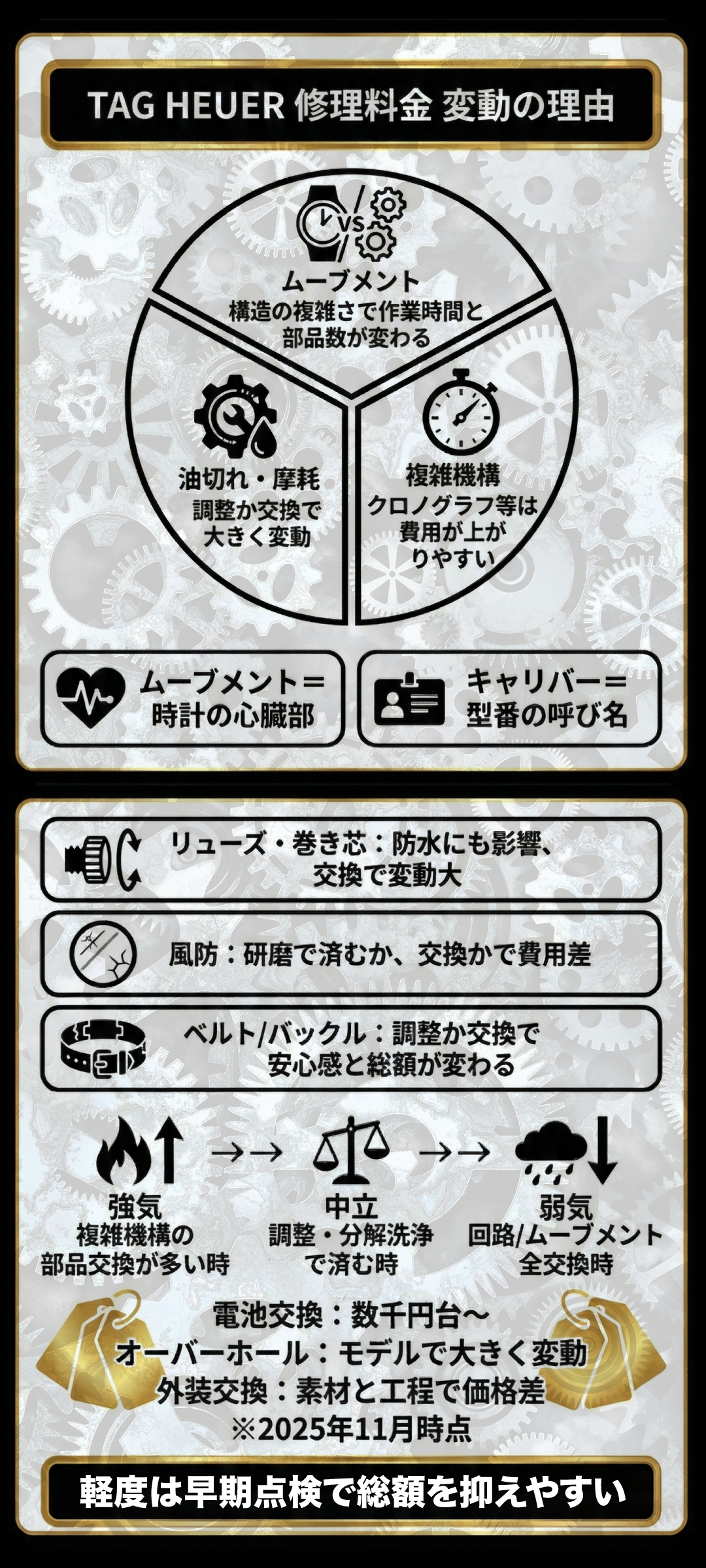 タグホイヤー修理料金ガイド｜機械式・クォーツ式や外装トラブル別に徹底解説