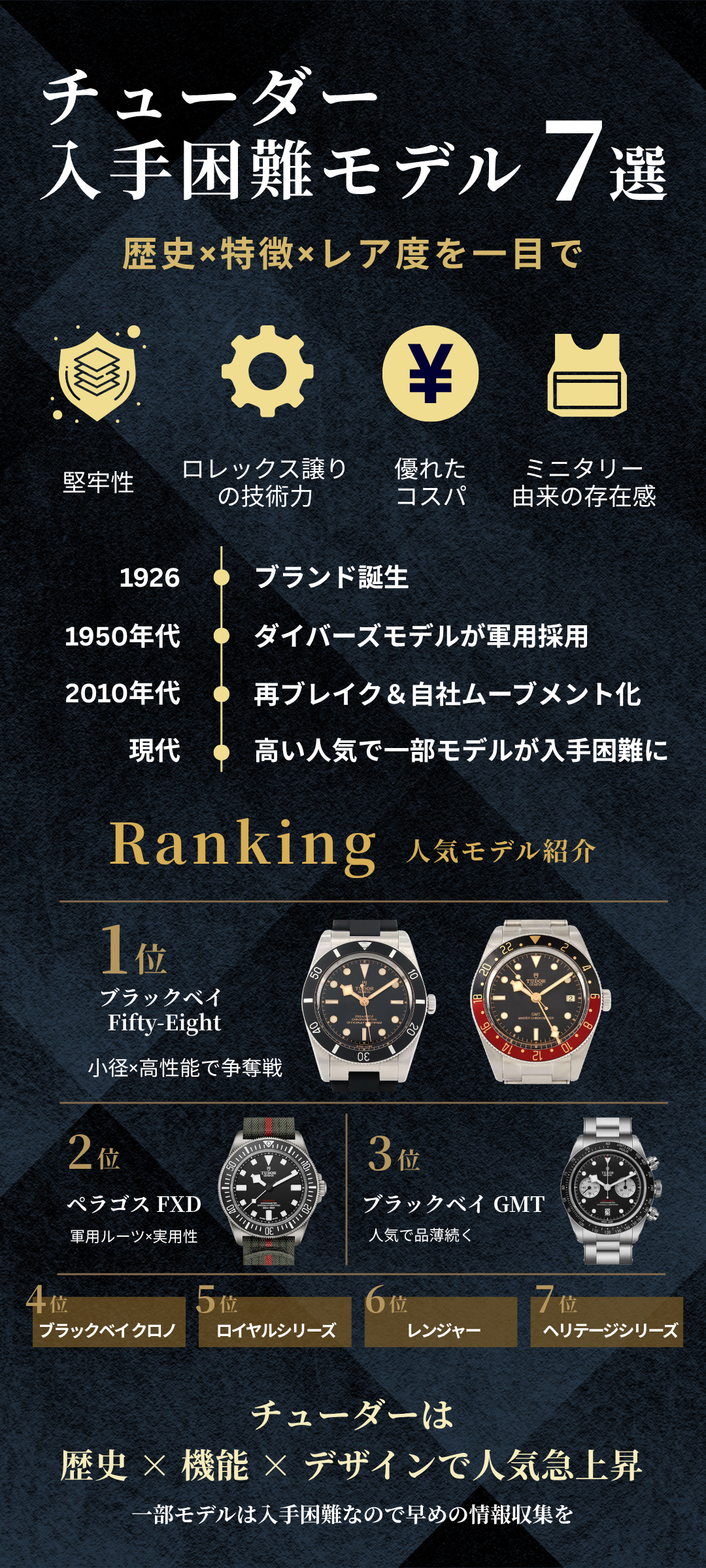 チューダーの入手困難モデルランキング7選！歴史や特徴なども解説