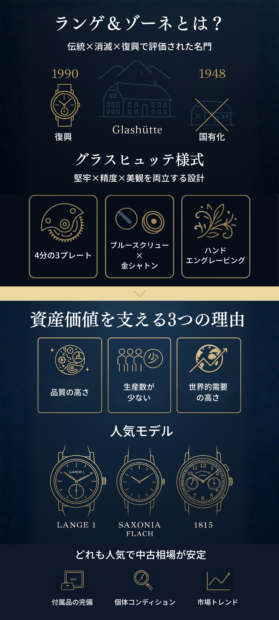 ランゲ＆ゾーネの資産価値が高い理由｜人気モデルや査定のポイントも解説