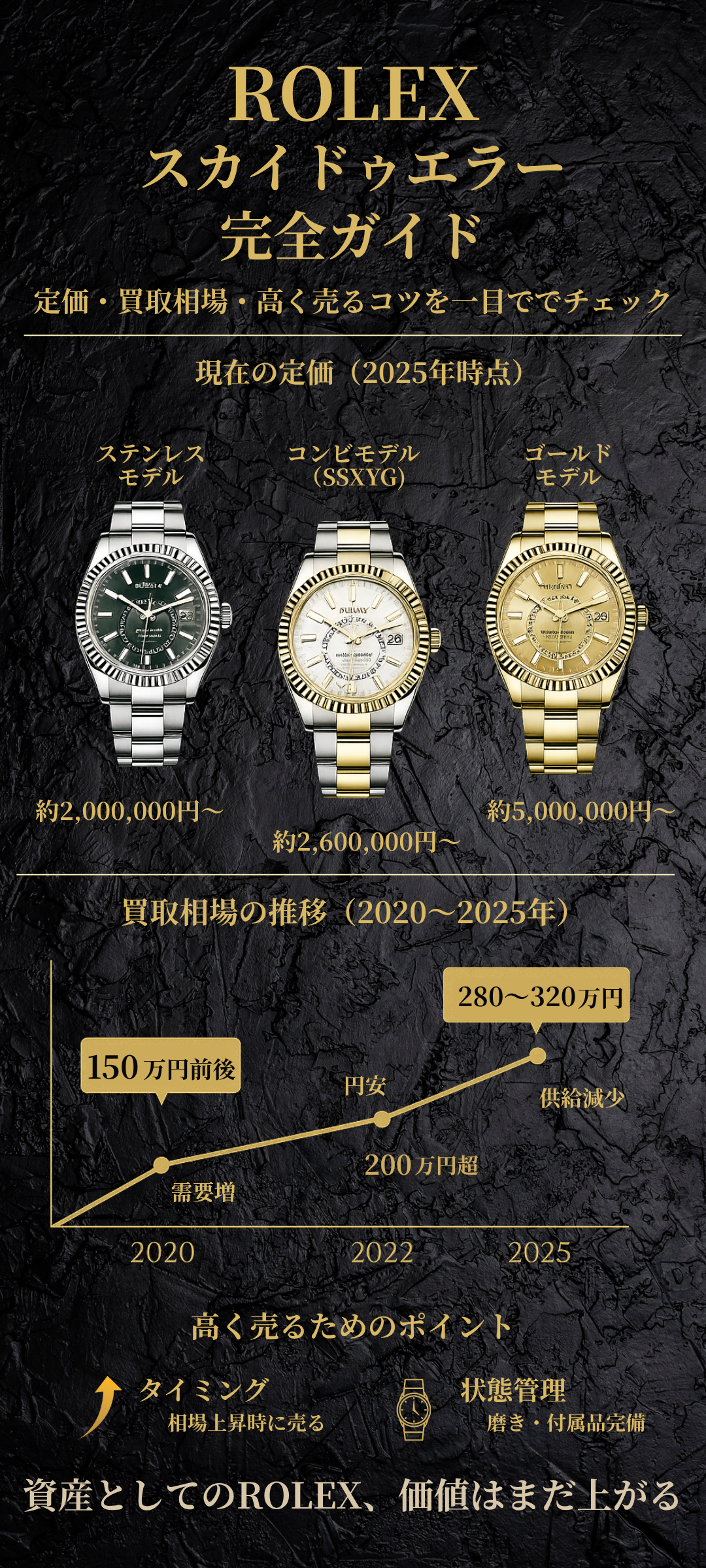 【2026年最新版】ロレックス スカイドゥエラーの定価はいくら？買取相場や高く売るコツもご紹介