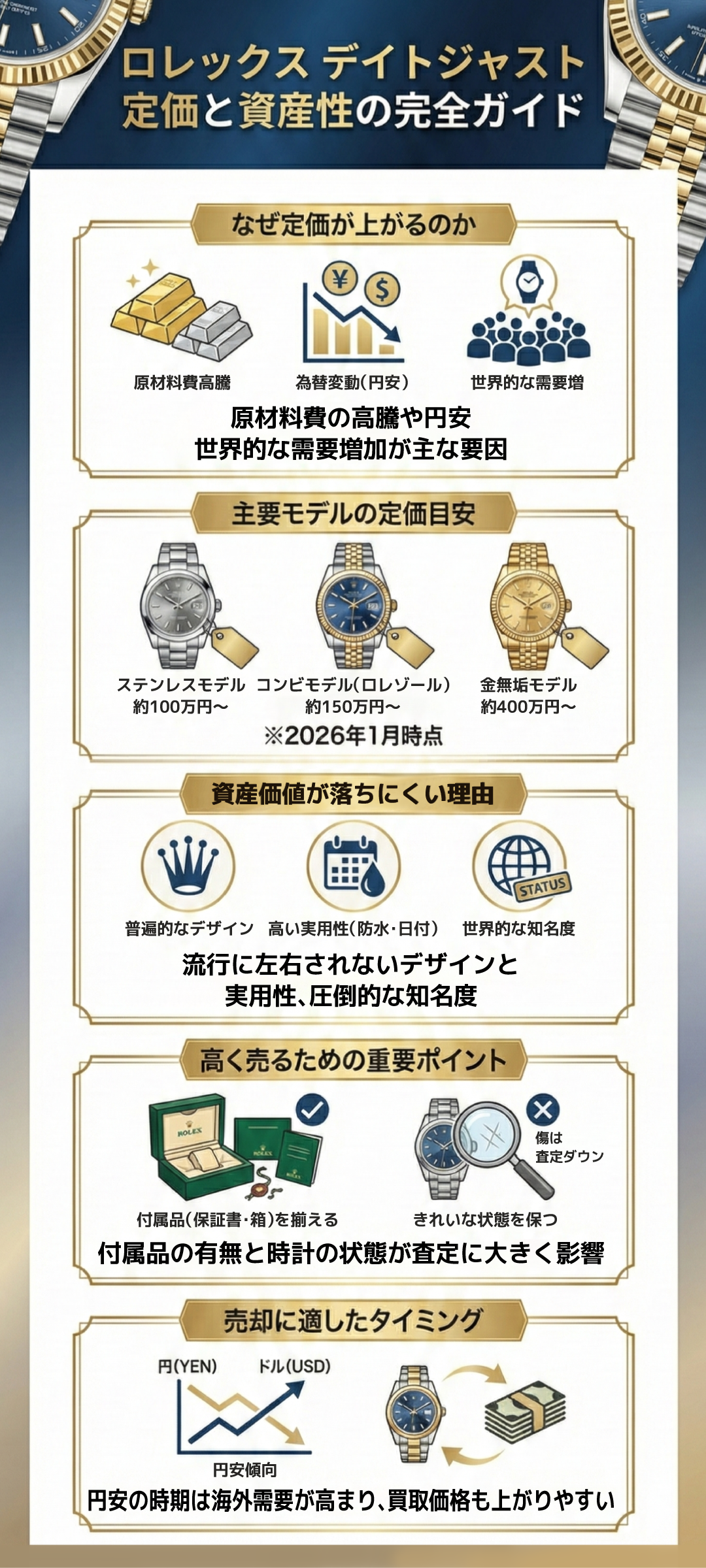 【2026年最新】ロレックス デイトジャストの定価はいくら？モデル別の定価一覧と価格改定・資産価値の関係を徹底解説