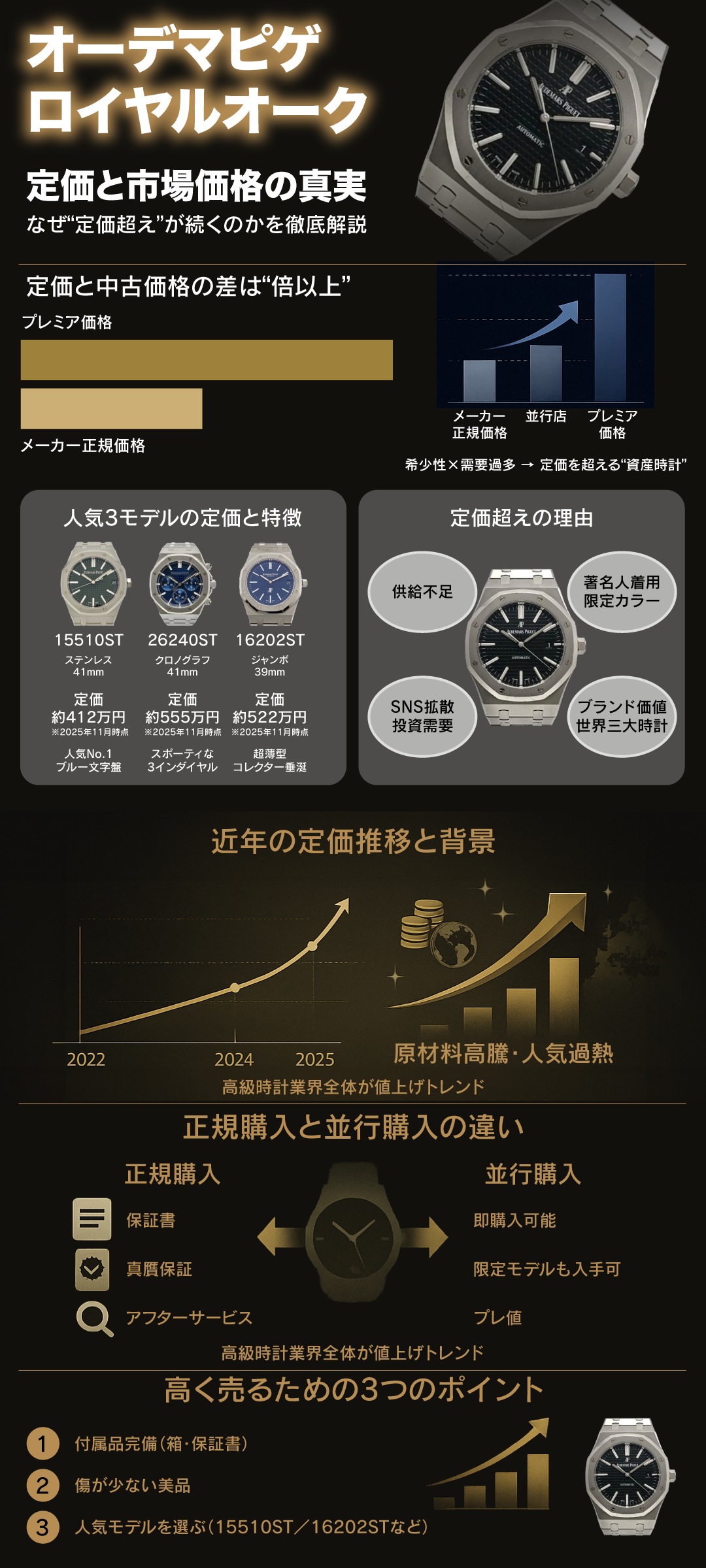 オーデマピゲ ロイヤルオークの定価は？モデル別の価格や価格改定の傾向、高く売るポイントを解説