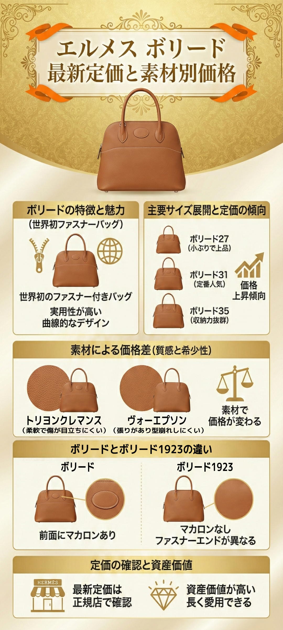 エルメス ボリードの定価はいくら？素材別の価格と復刻モデル「ボリード1923」との違いを徹底解説