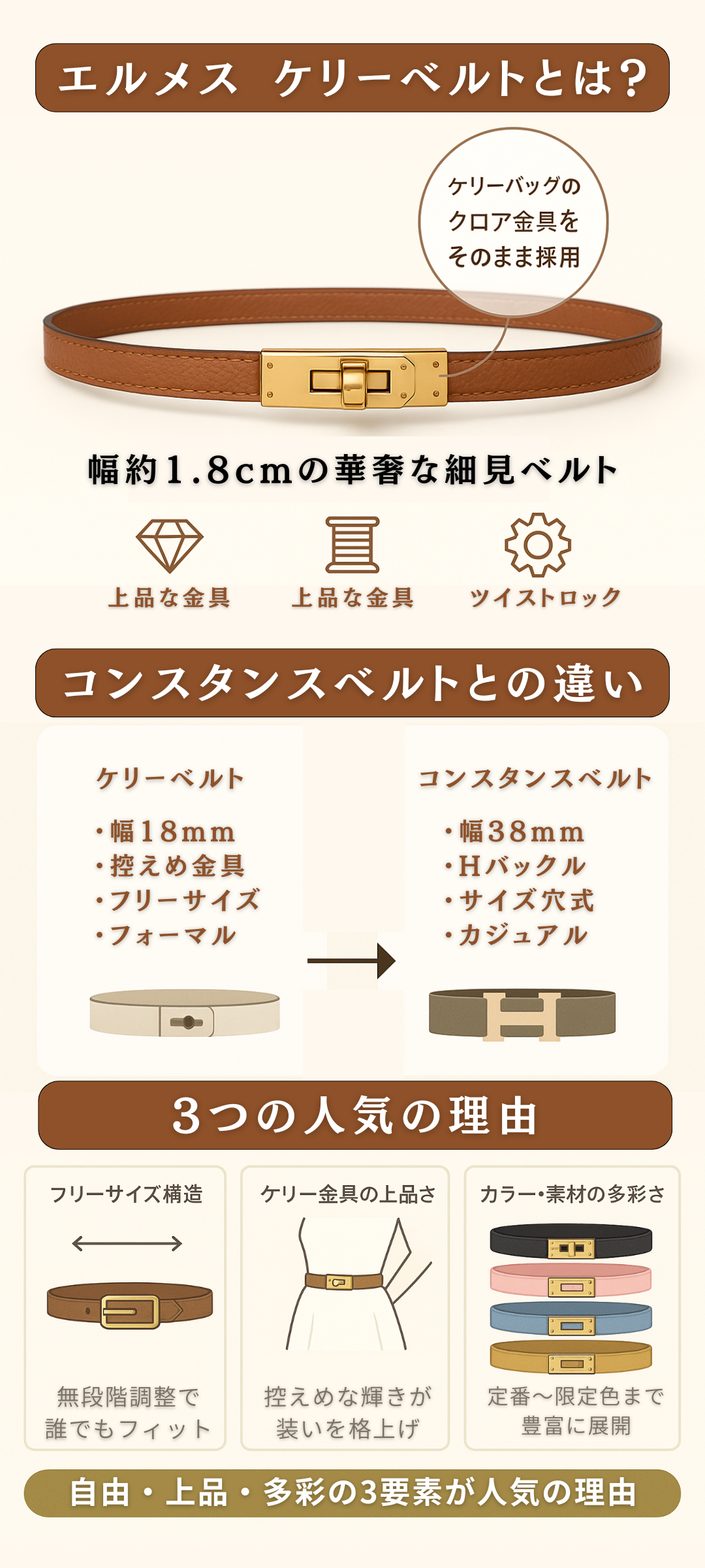 エルメスのケリーベルトが買えない理由は？人気の色や購入方法､買取価格もご紹介