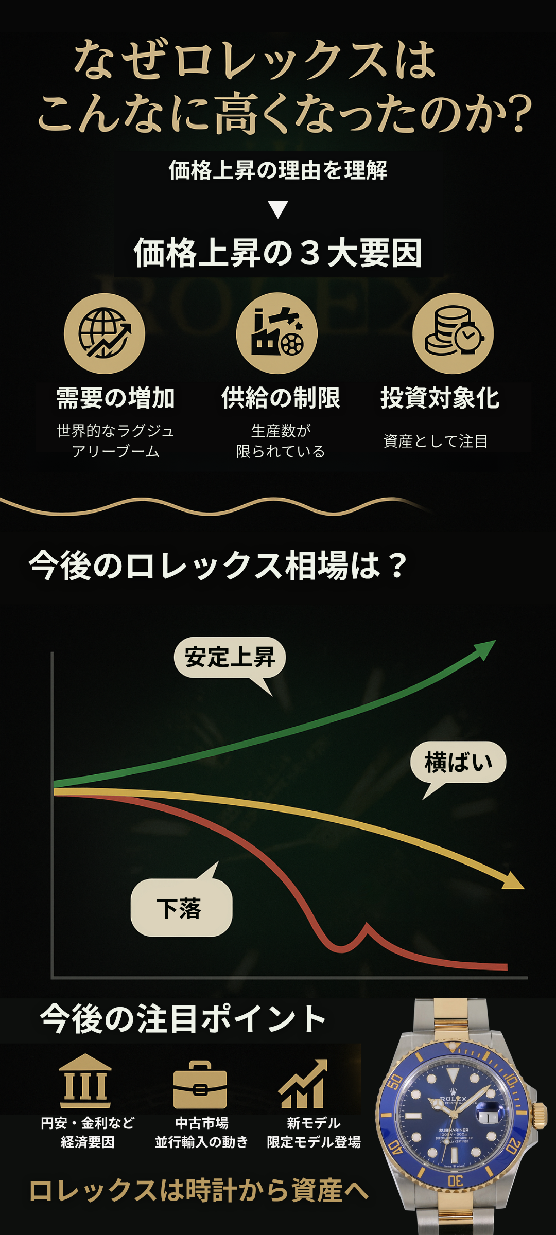 ロレックスの価格が高騰しているのはなぜ？価格上昇の理由と今後の相場予測を解説