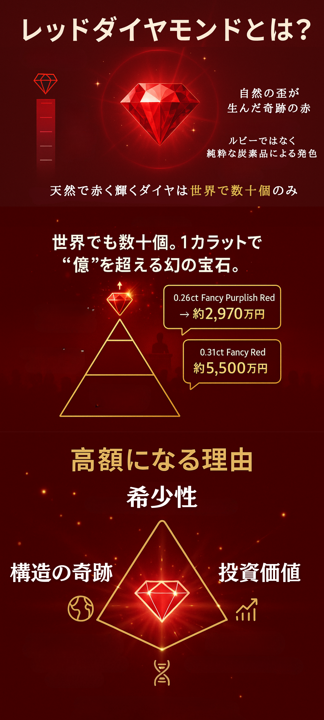 レッドダイヤモンドの値段は？｜希少性が生み出す究極の価値
