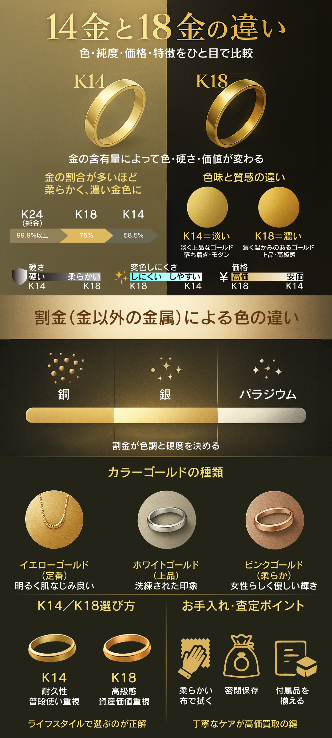 14金と18金はどう違う?色味・特徴・価値をわかりやすく紹介