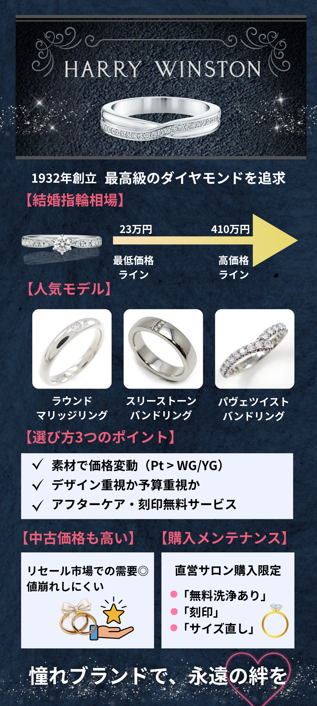 ハリーウィンストンの結婚指輪の相場は?人気モデル別価格と中古市場の価値まで徹底解説