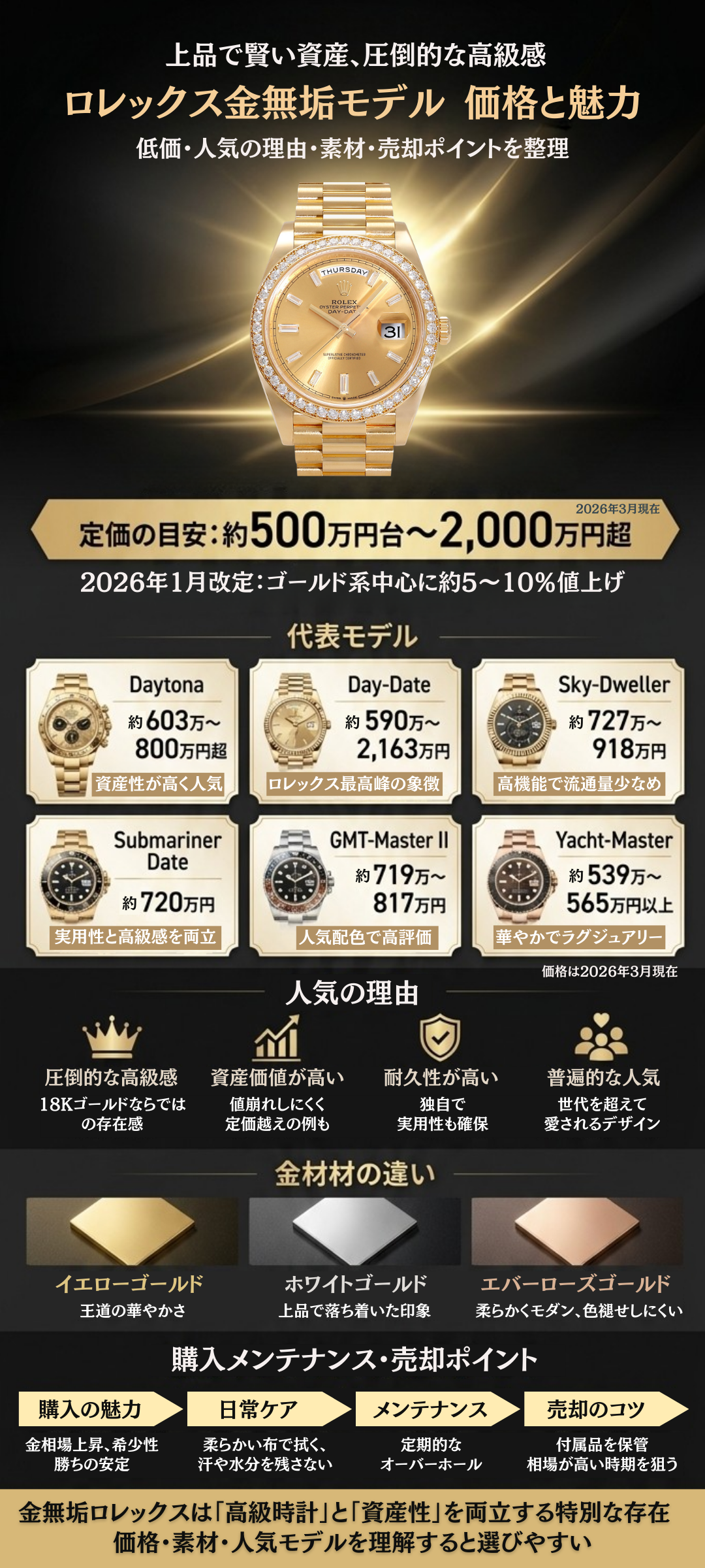 ロレックスの金無垢モデルの定価一覧!人気の理由や参考買取価格もご紹介