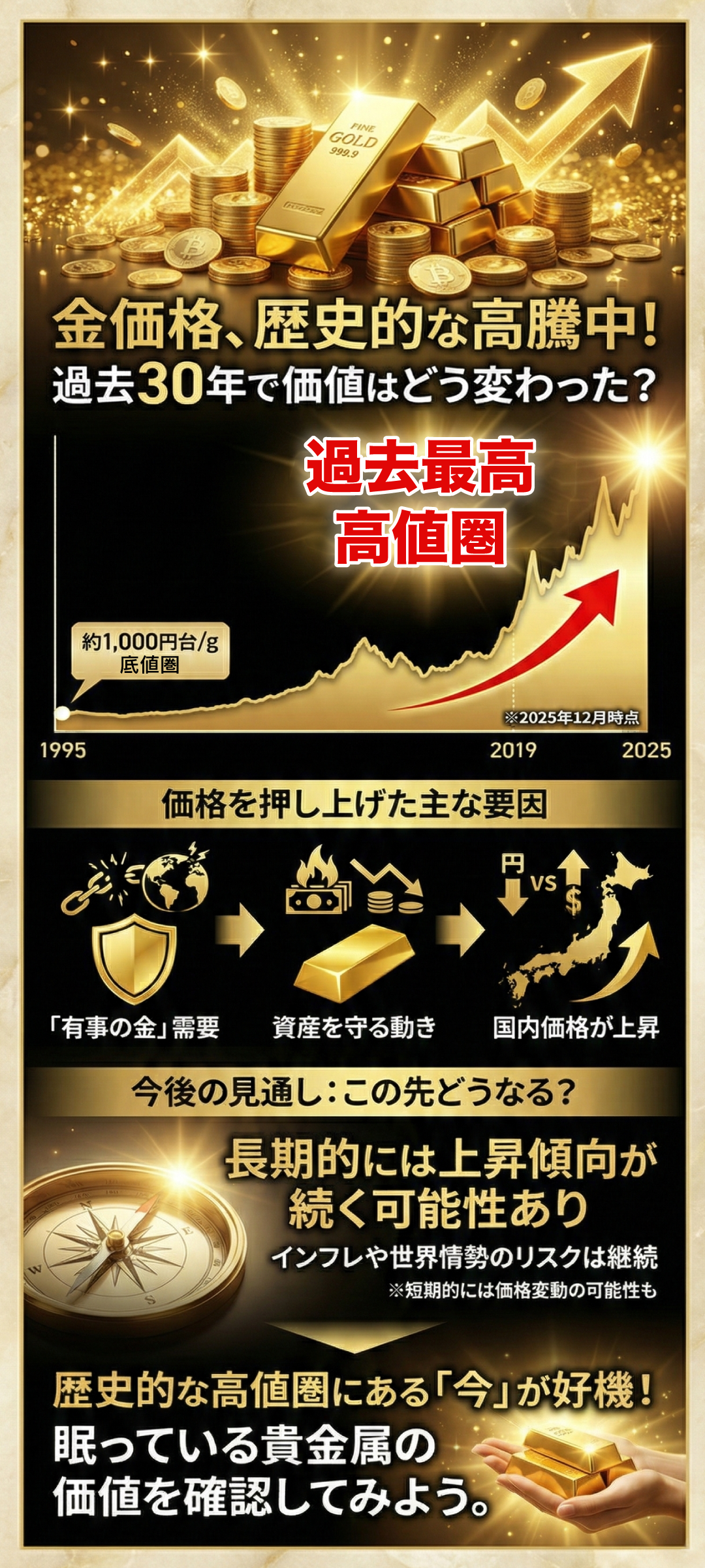 金価格の推移を30年前から2025年現在まで紹介！過去チャートと歴史的な出来事の影響とは？