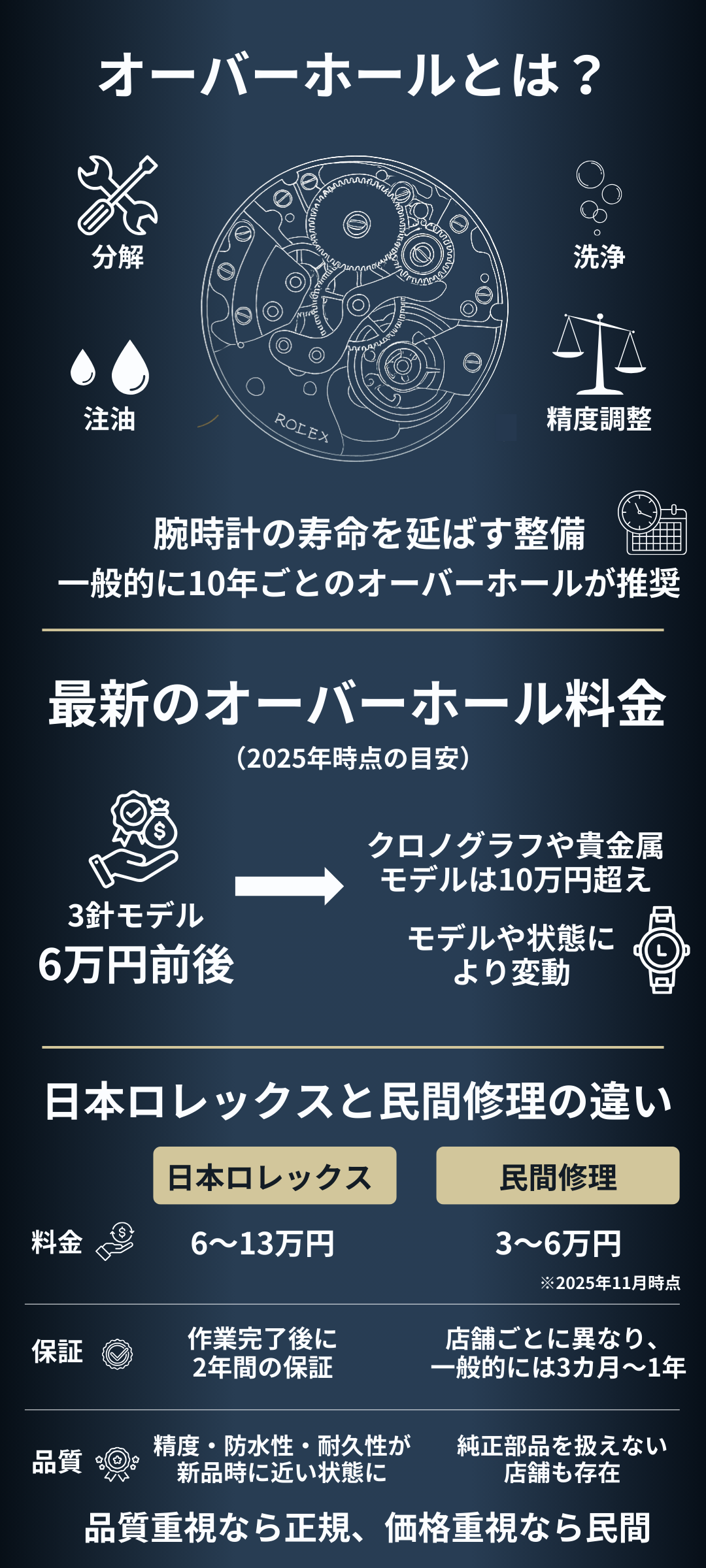 日本ロレックスのオーバーホール料金は値上げした？見積もりの出し方と費用を抑えるコツを解説