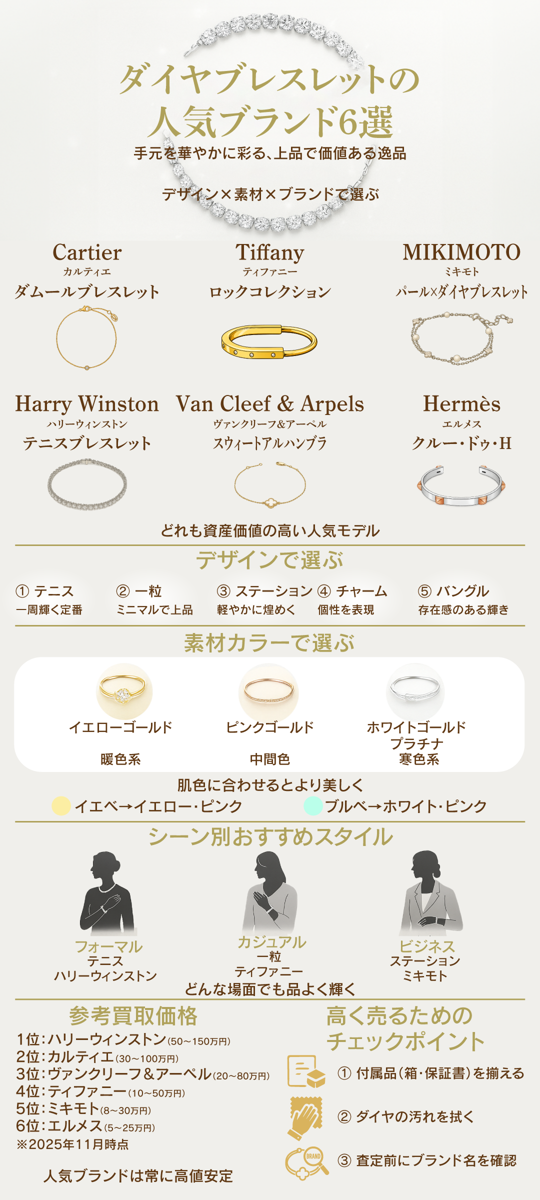 ダイヤモンドブレスレットの人気ブランド6選｜種類・買取相場まで徹底解説