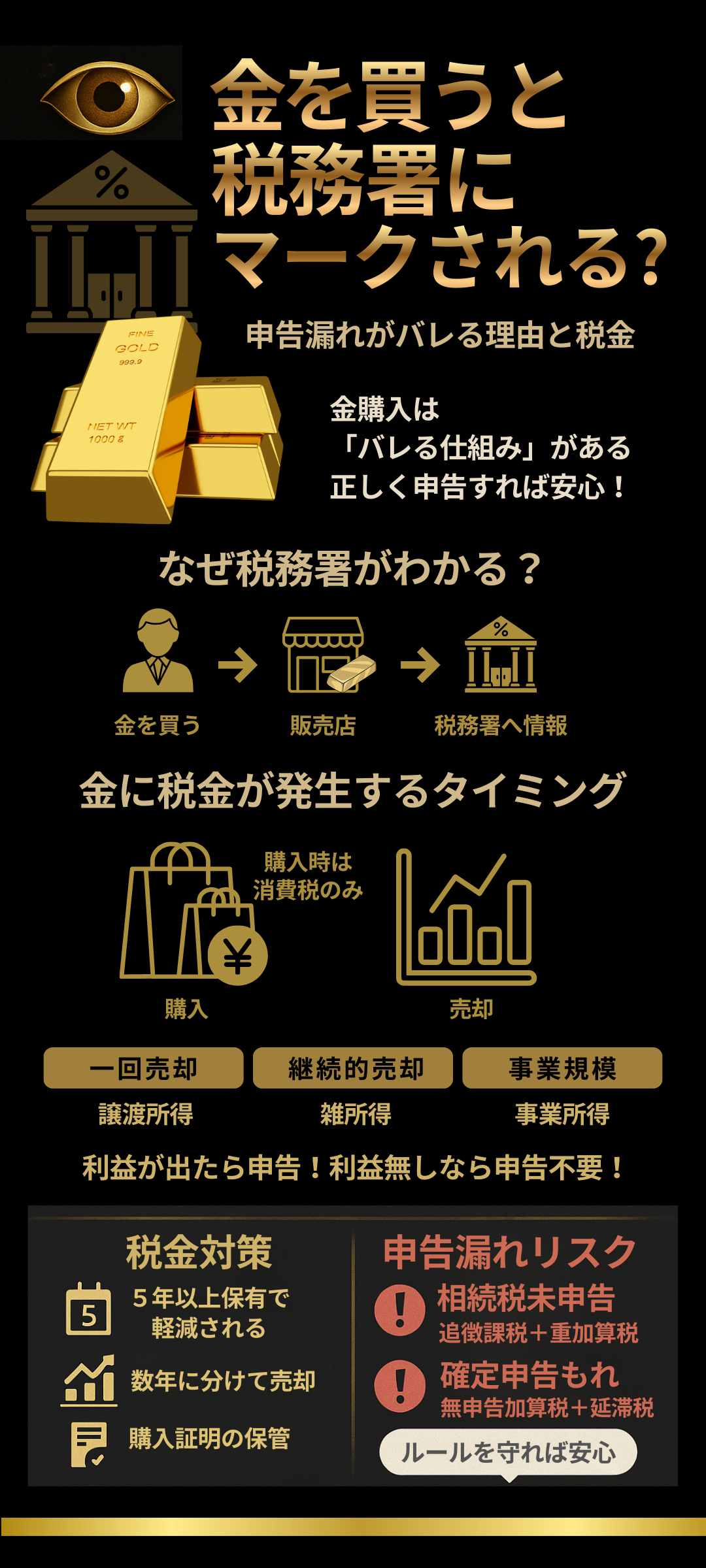 金の購入で税務署にマークされる?申告漏れがばれるケースと税金のルールを解説