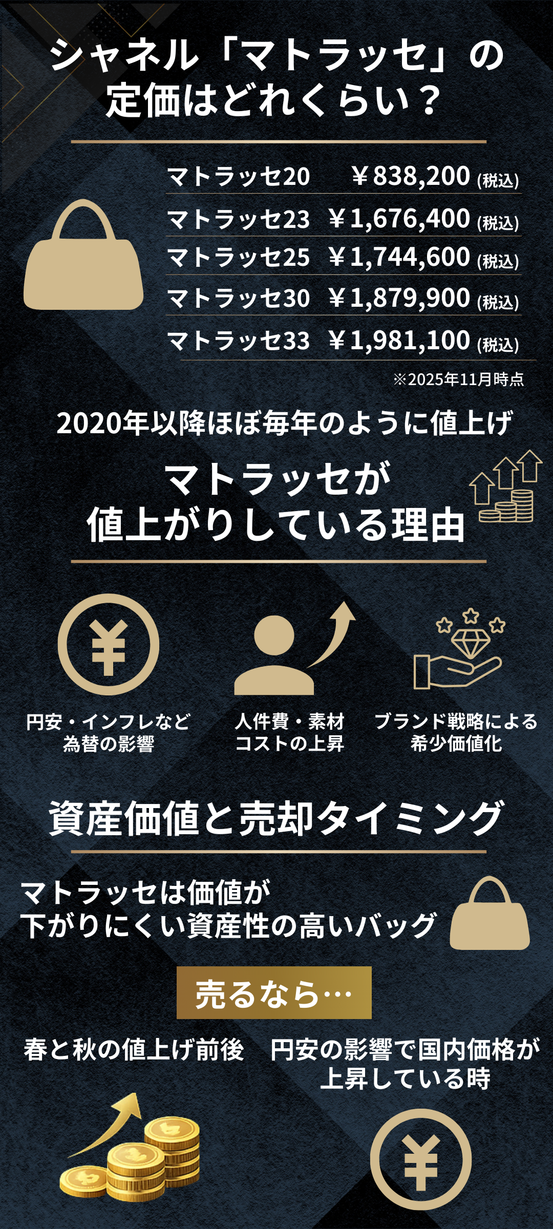 シャネルの人気バッグ マトラッセの定価はいくら?値上がり要因と売却タイミングを解説