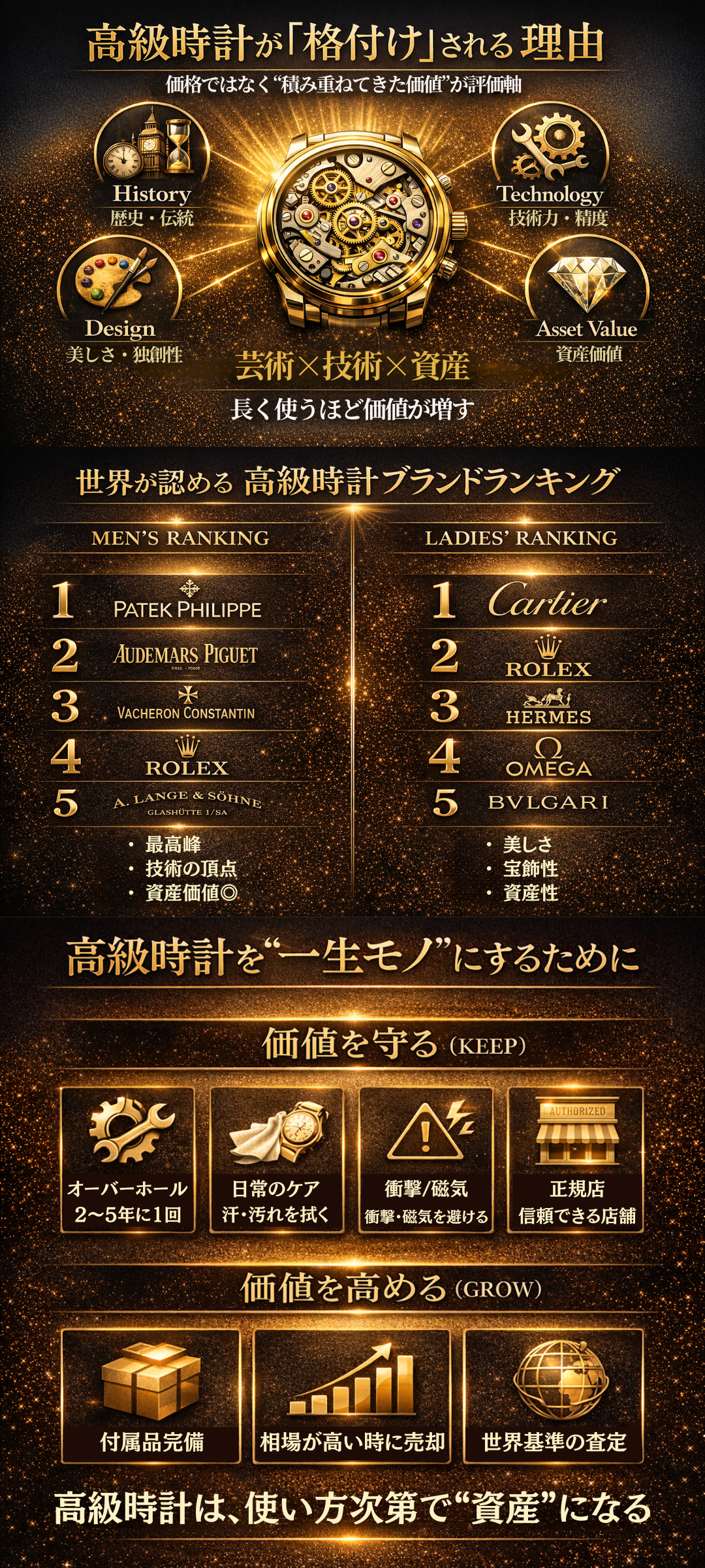 高級時計ブランド格付けランキング！メンズ・レディース別にご紹介