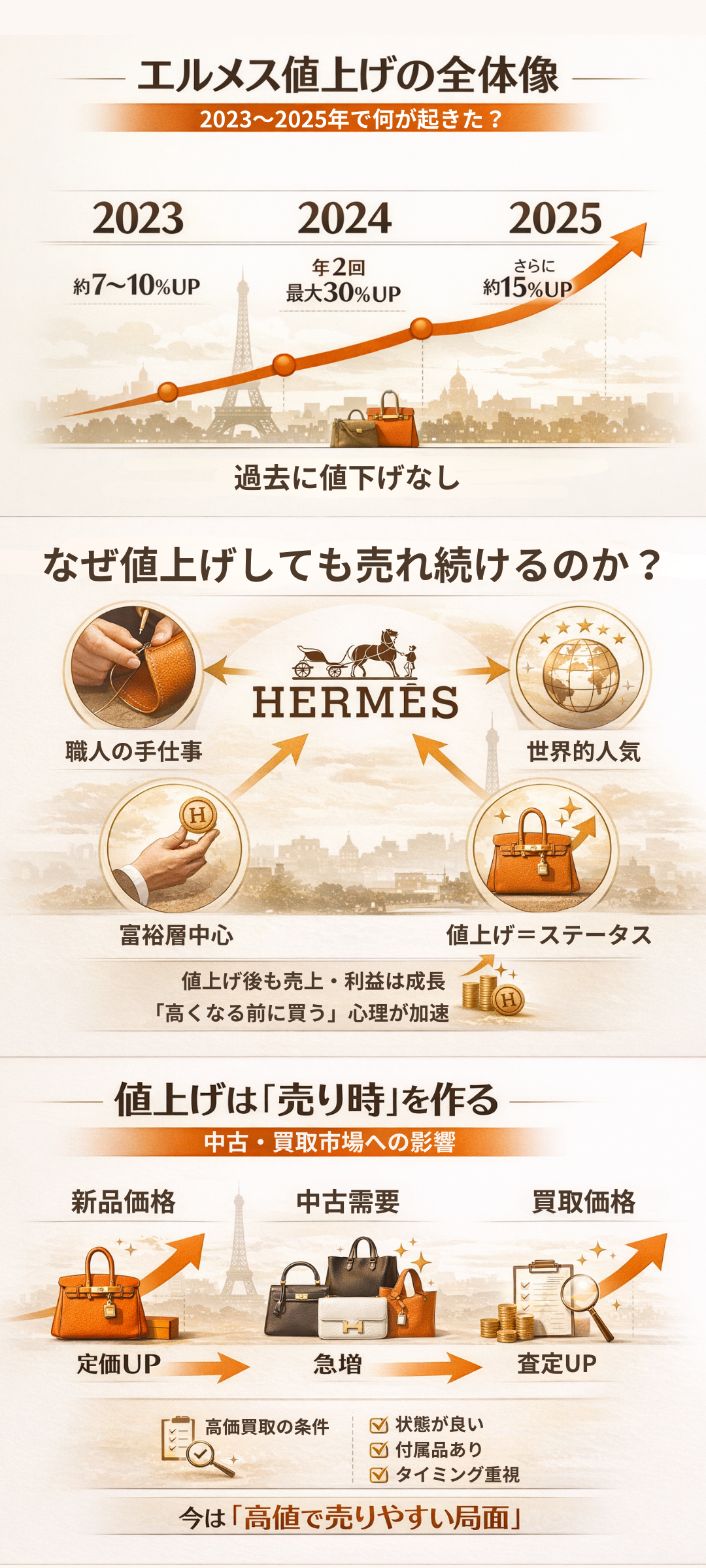 エルメス値上げはいつまで続く?2023〜2025年の価格改定と定価推移を徹底解説