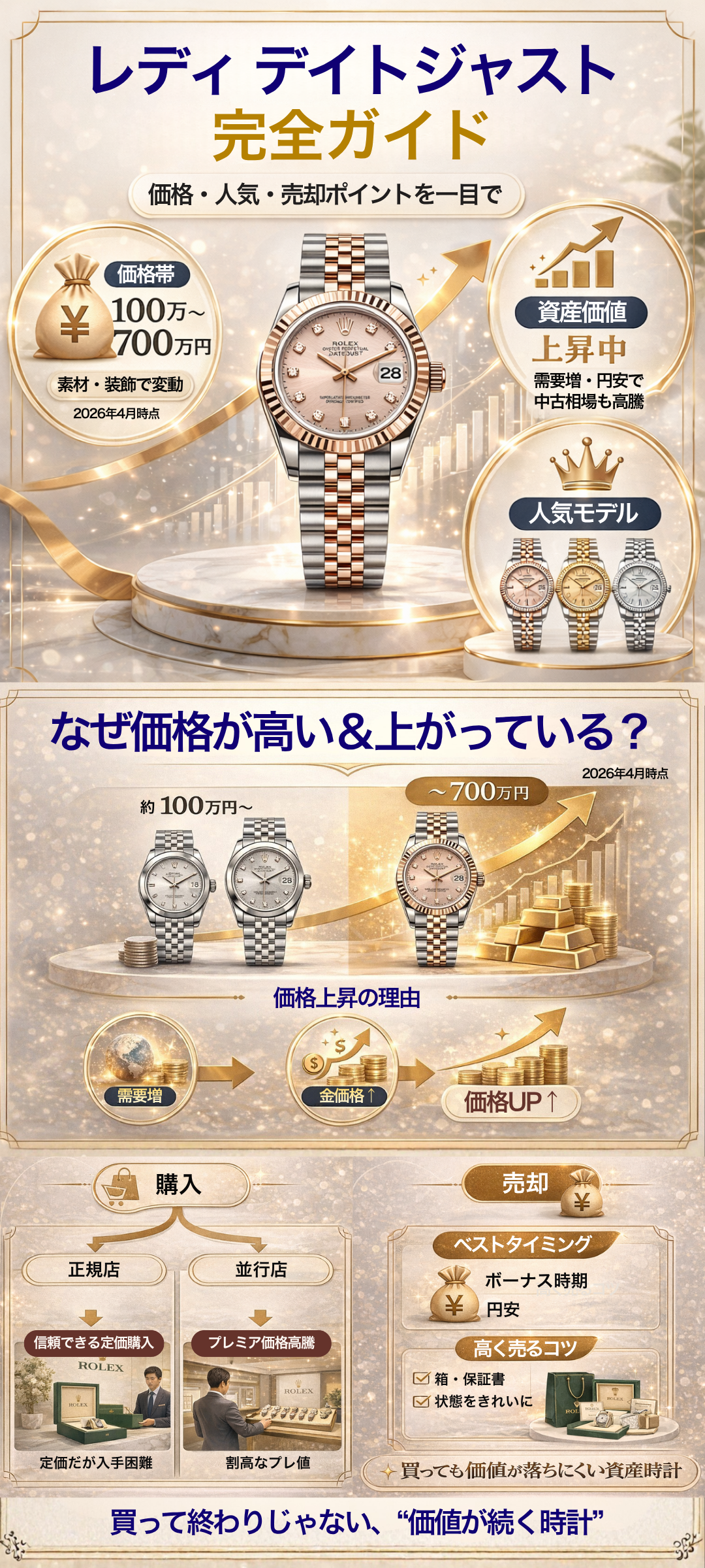 ロレックス「レディ デイトジャスト」の定価はいくら?人気モデルや売却時のポイントも解説