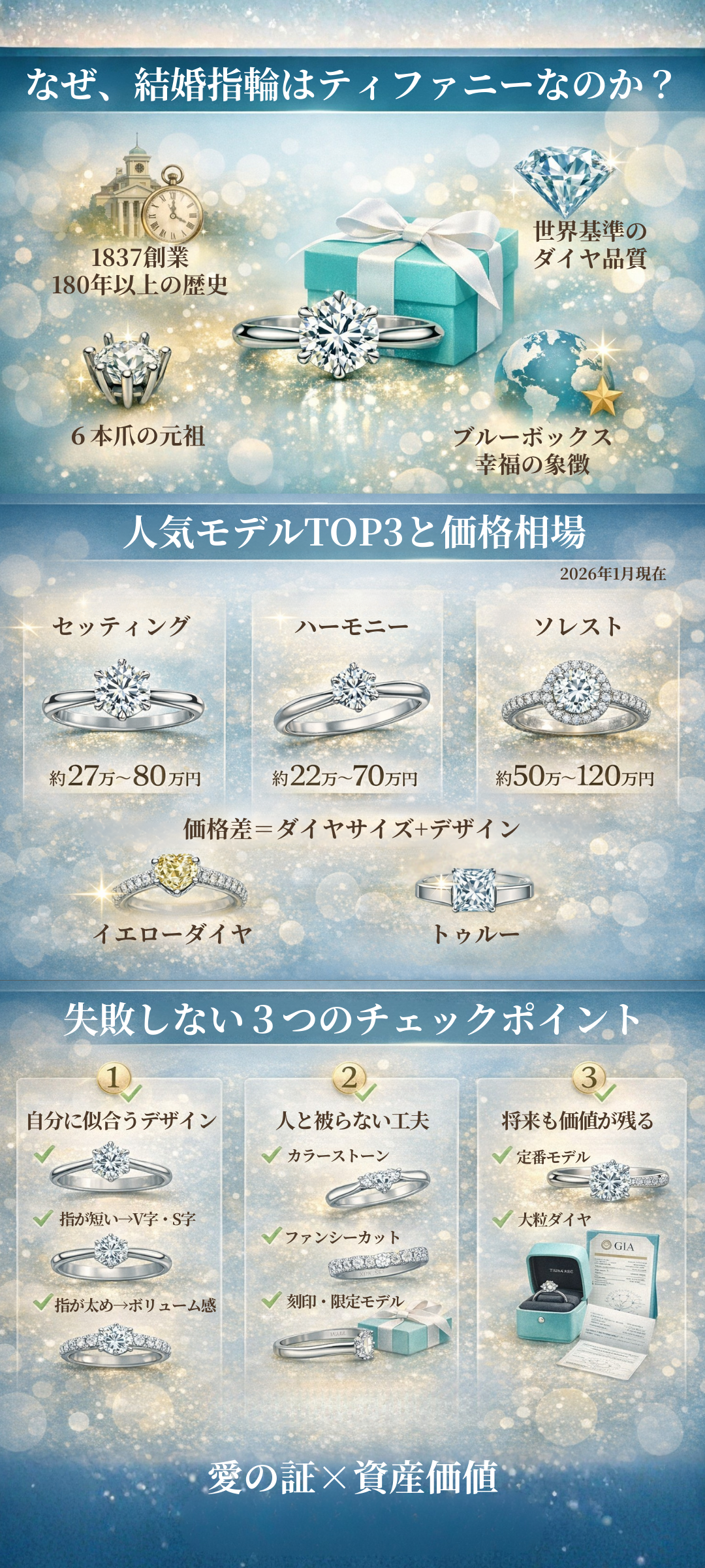 【2026年版】ティファニー婚約指輪の人気モデルとは？価格相場と後悔しない選び方を徹底解説