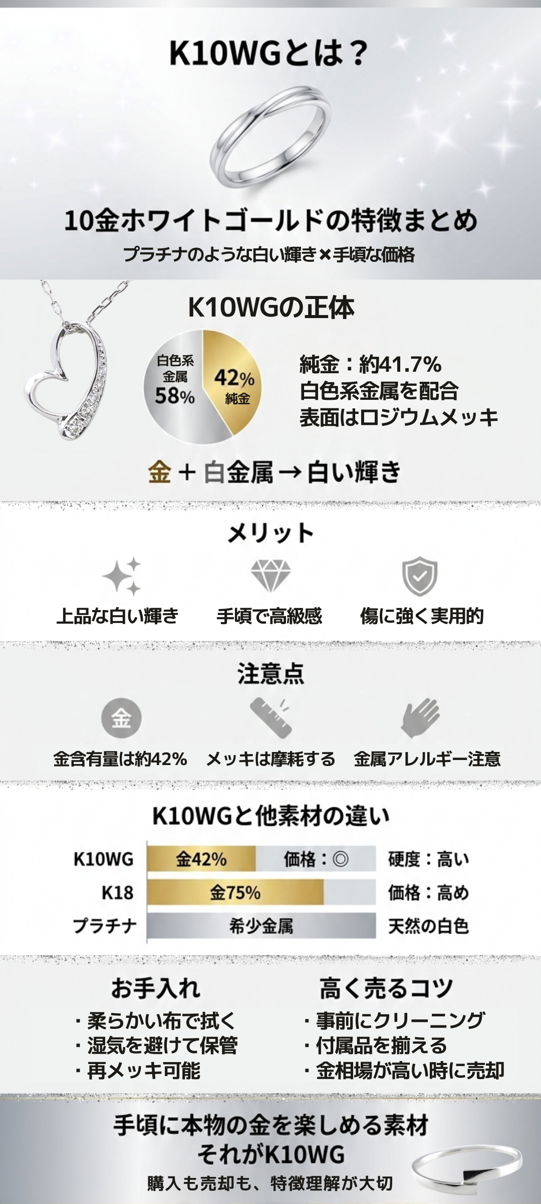 K10WGとは？10金ホワイトゴールドの特徴・価値・買取のポイントを徹底解説