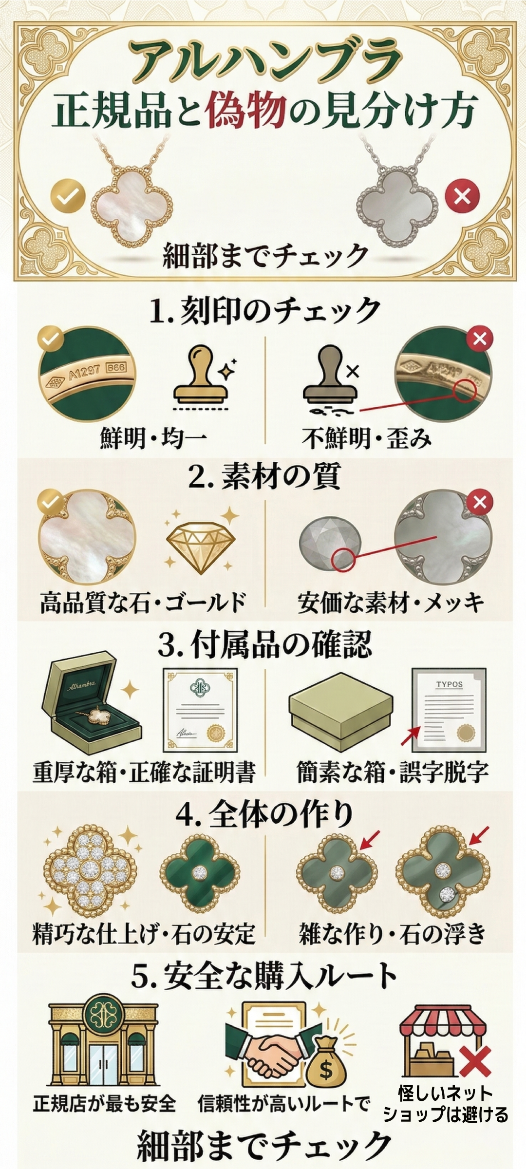 ヴァンクリーフ&アーペルの「アルハンブラ」のスーパーコピー(偽物)の見分け方とは?