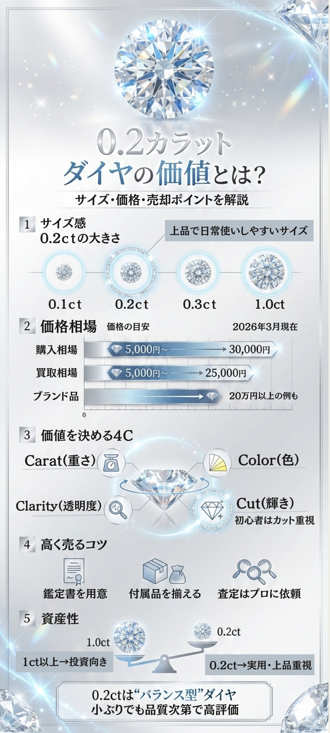 ダイヤモンド0.2カラットの値段相場とサイズ感とは?買取価格や売却のコツも徹底解説