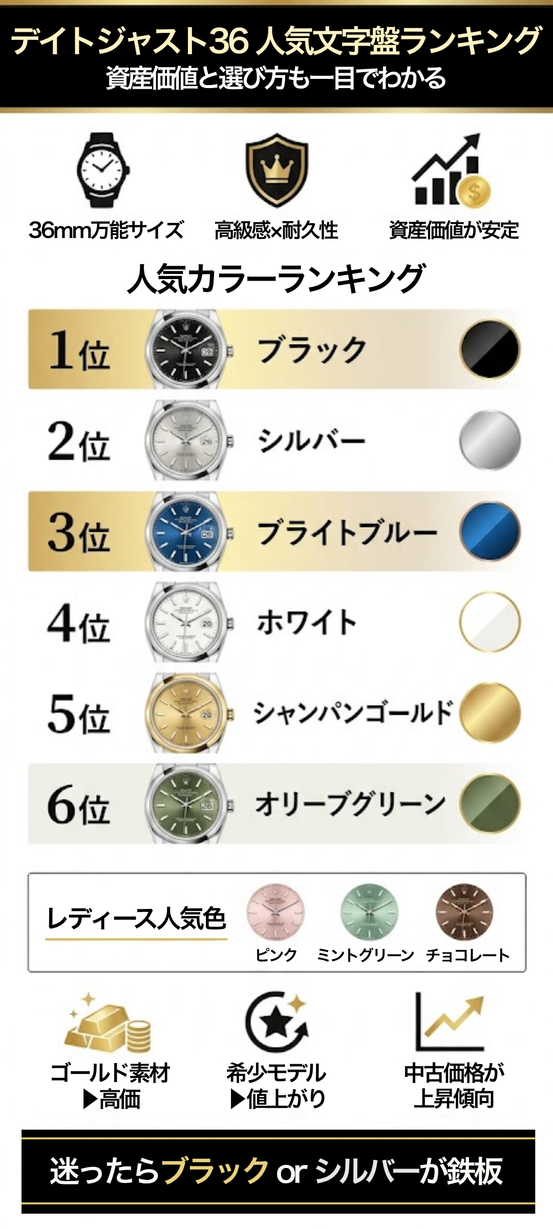 デイトジャスト36の文字盤人気色ランキング|価格や資産価値・レディースも解説