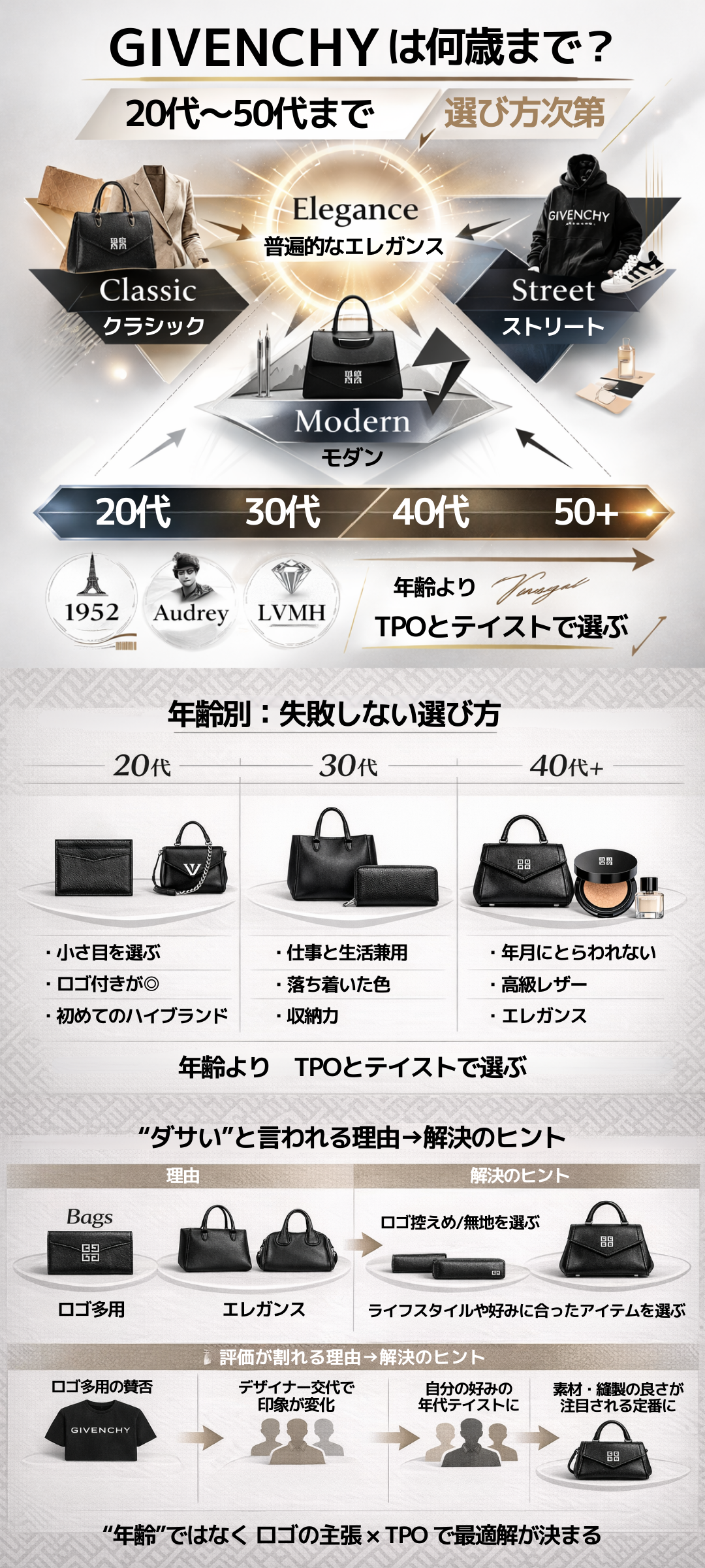 ジバンシィ（Givenchy）の年齢層は？幅広い世代に愛される理由とアイテム別の特徴を解説