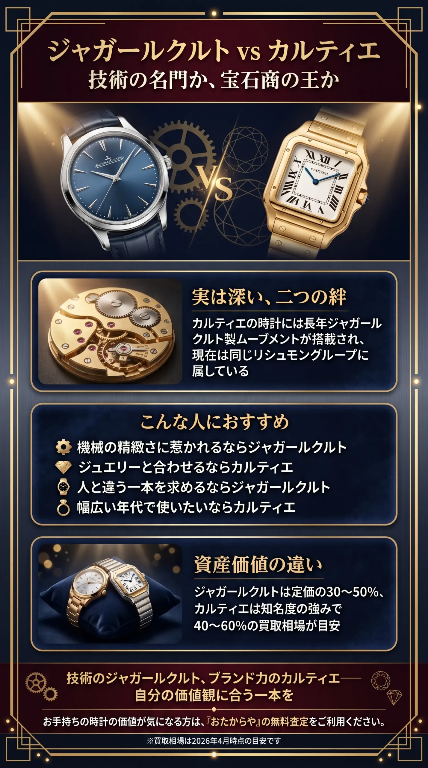 ジャガールクルトとカルティエどっちがおすすめ?選び方のポイントやそれぞれの資産価値について解説