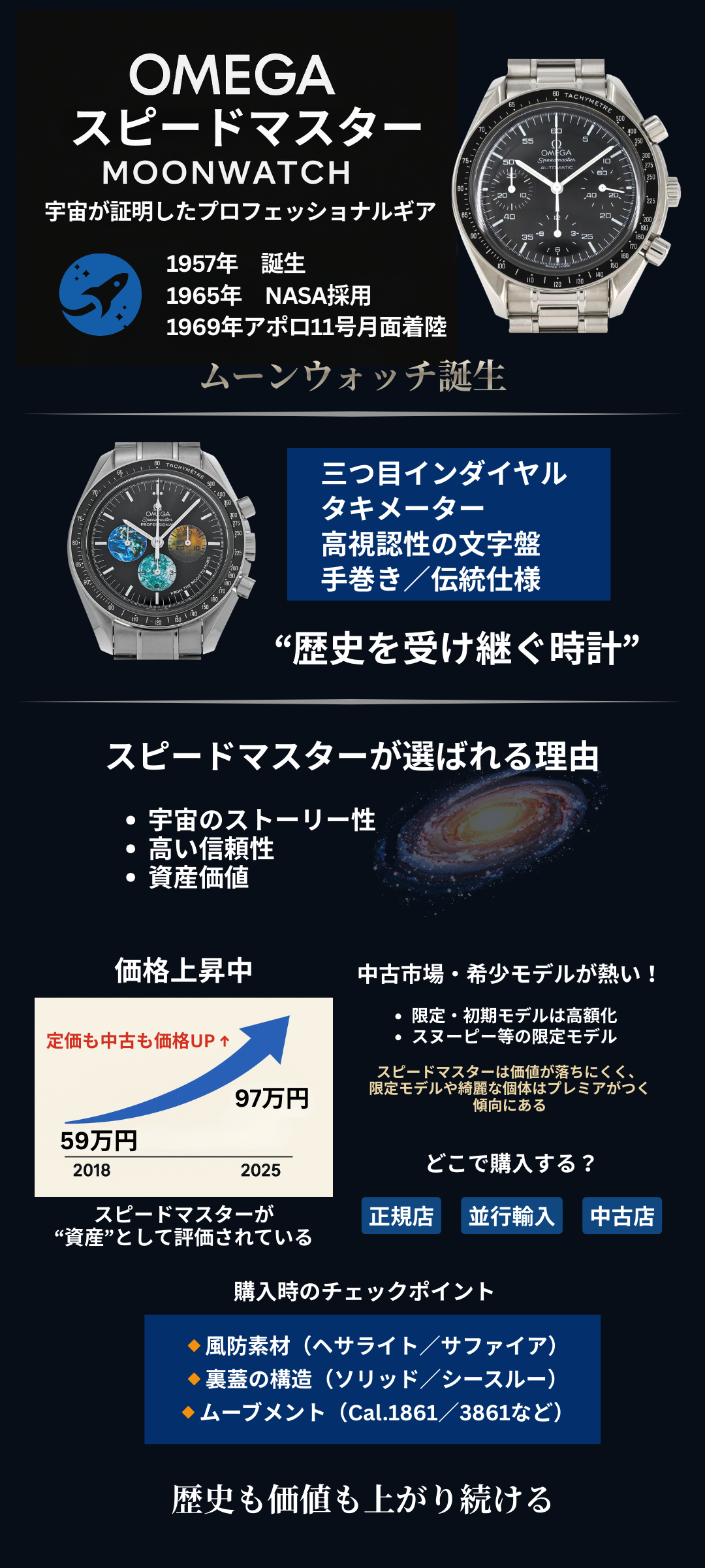 オメガのスピードマスターの値上がりが止まらない！買取相場への影響も解説