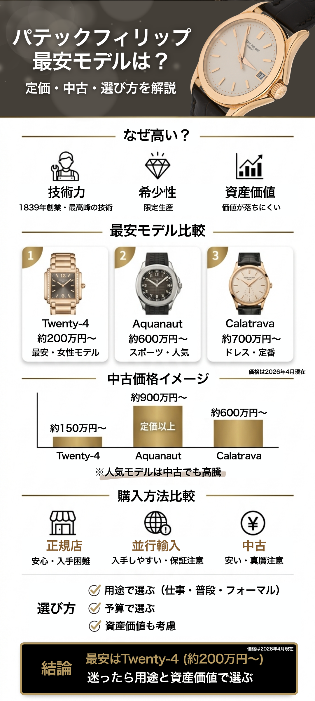 パテックフィリップの一番安いモデルは?定価・中古相場と選び方を徹底解説