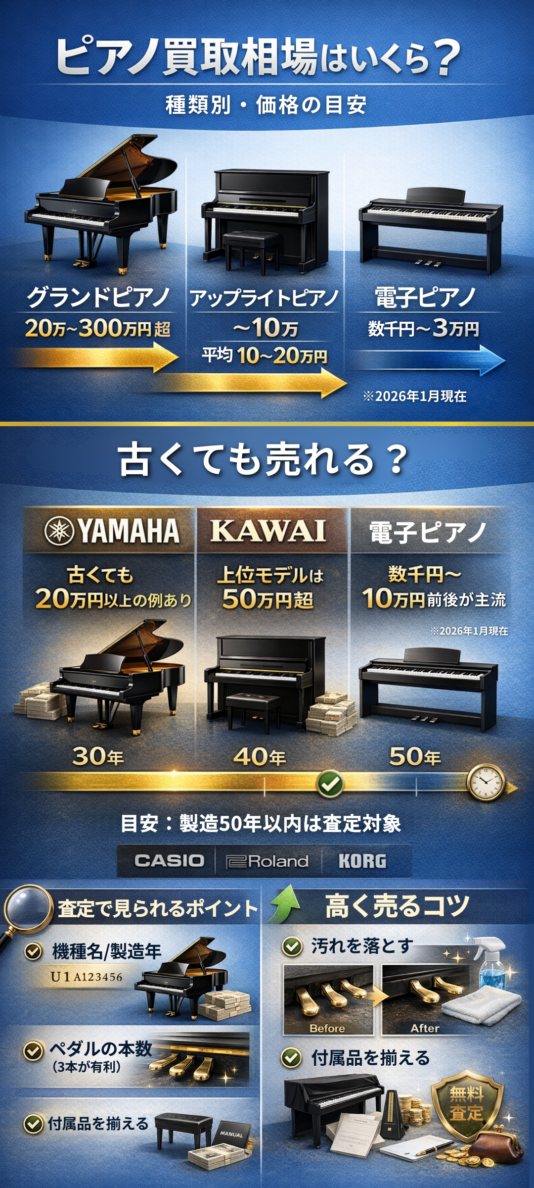 ピアノ買取相場はいくら？ヤマハ・古いピアノを高く売るコツと査定ポイント