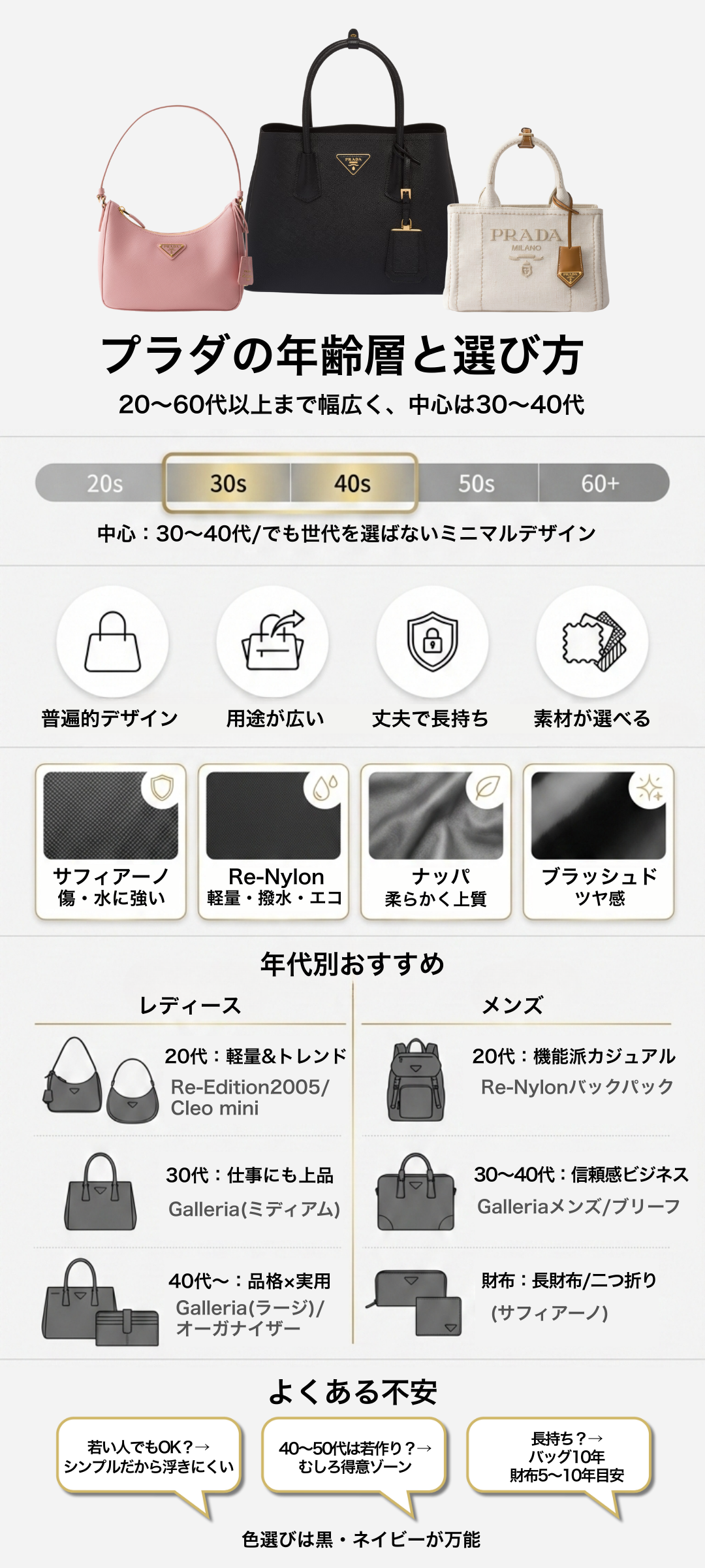 プラダ（PRADA）を愛用する年齢層とは？おすすめのバッグや財布についても紹介