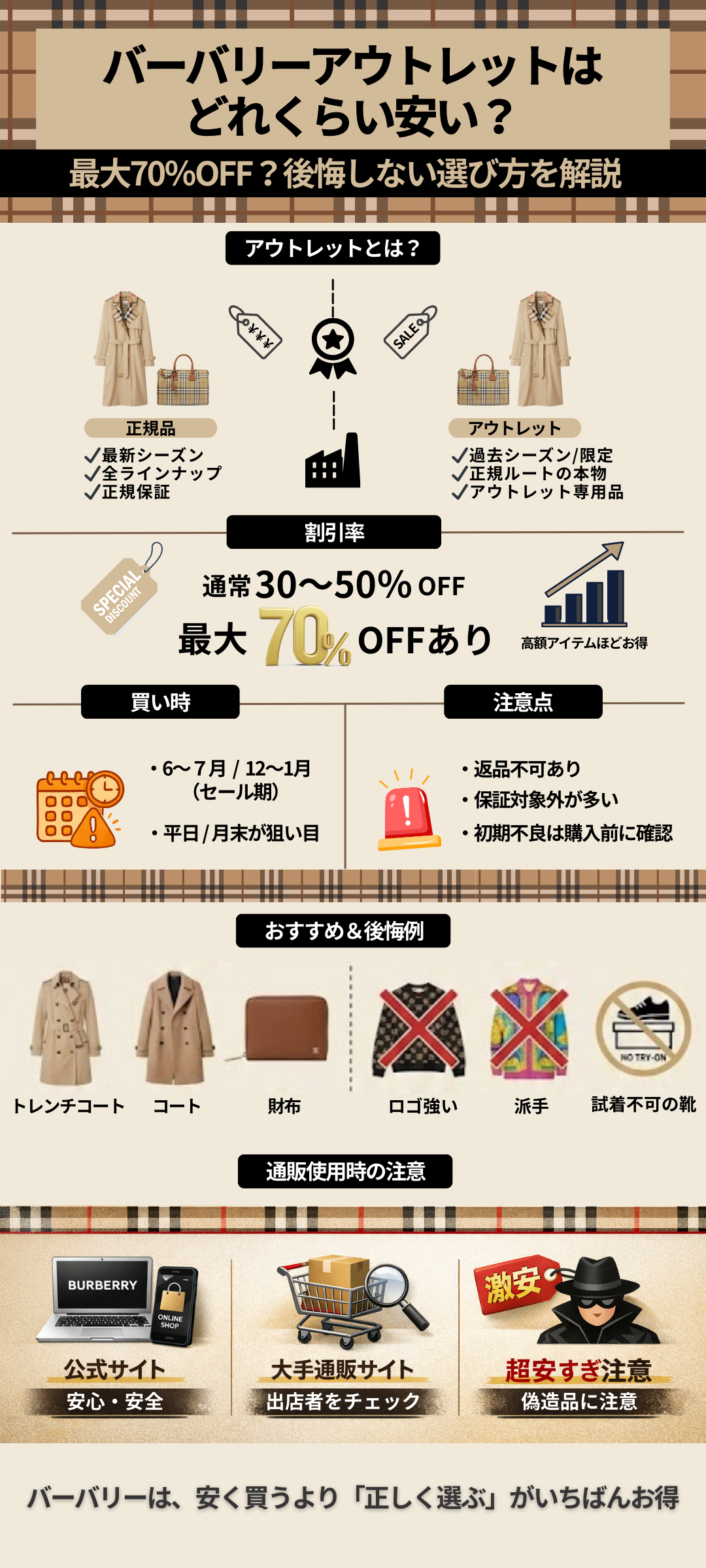 バーバリー アウトレットはどれくらい安い?通販の注意点と後悔しない選び方を解説