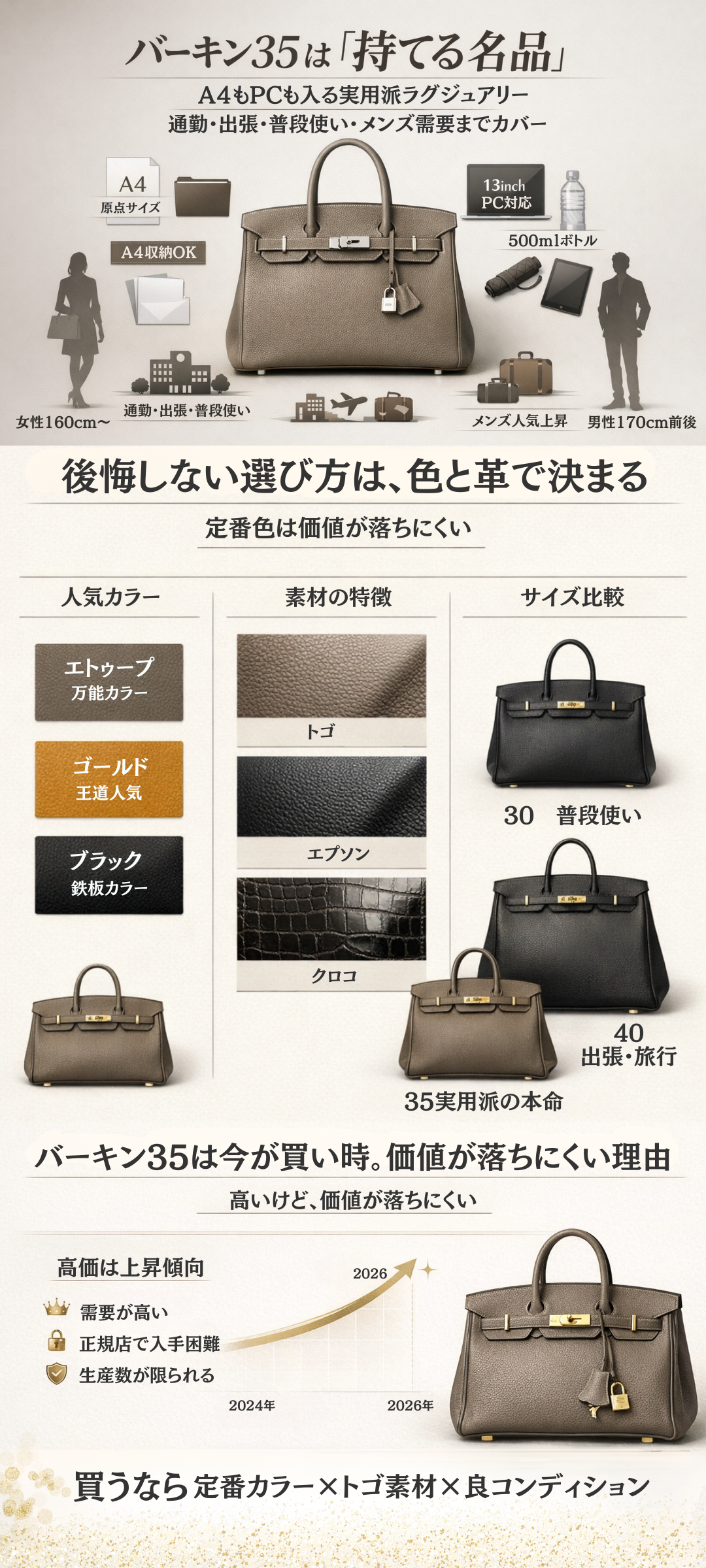 エルメス バーキン35は今が買い時?資産価値・メンズ人気・定番カラー&トゴ素材の魅力とは