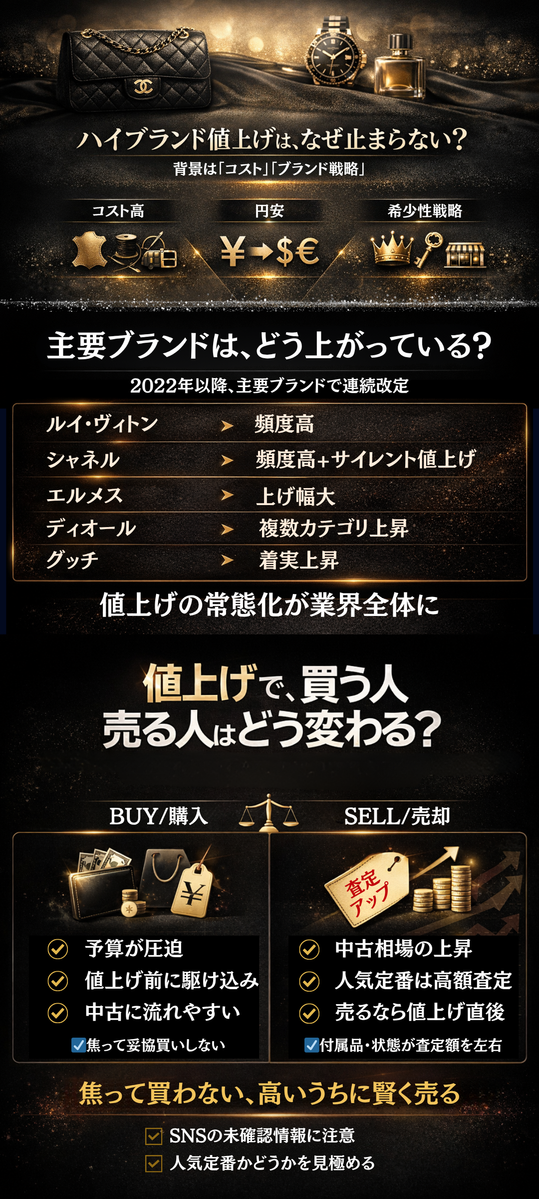 ハイブランド値上げの背景と近年の動向を解説!購入・売却への影響や注意点もご紹介