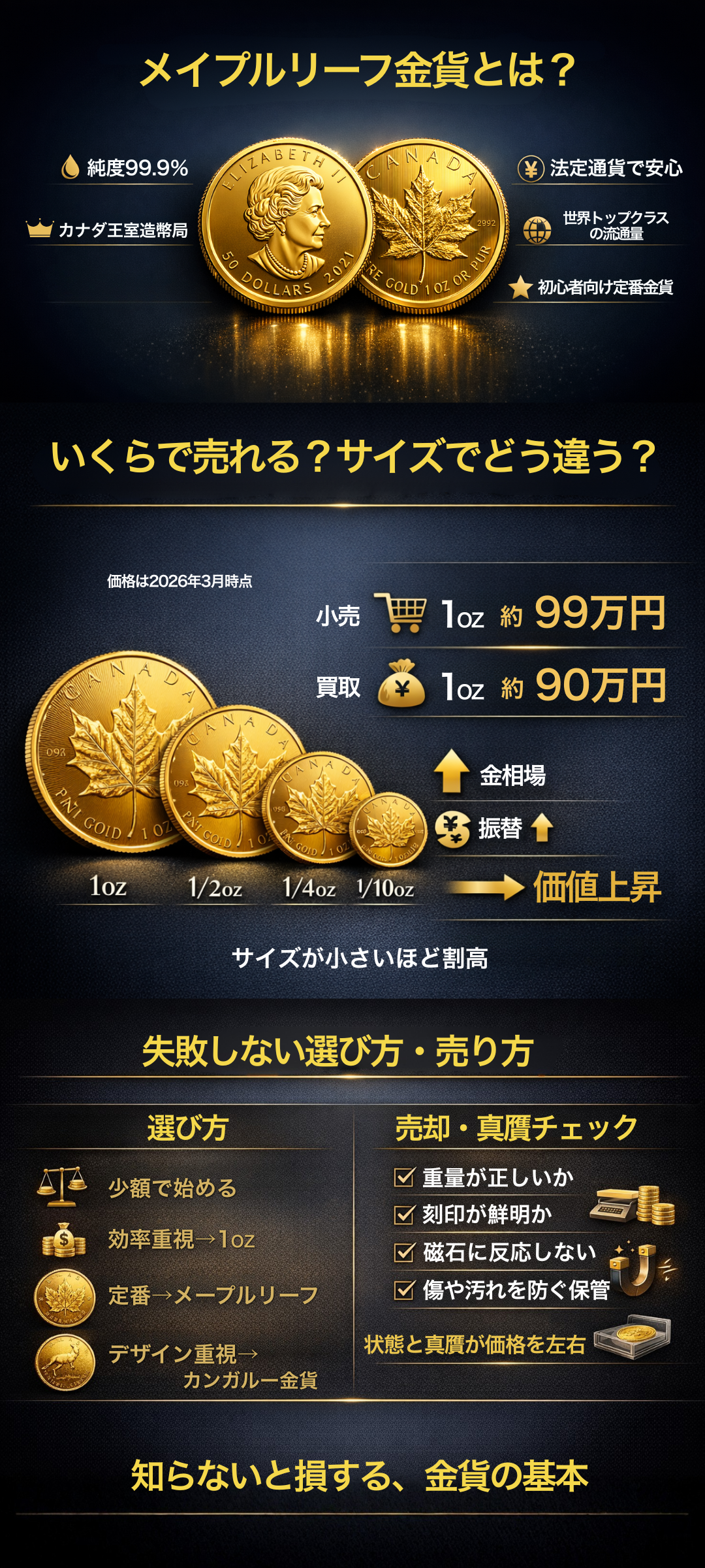 メイプルリーフ金貨の価格は?オンス毎の違いや他金貨との比較まで徹底解説