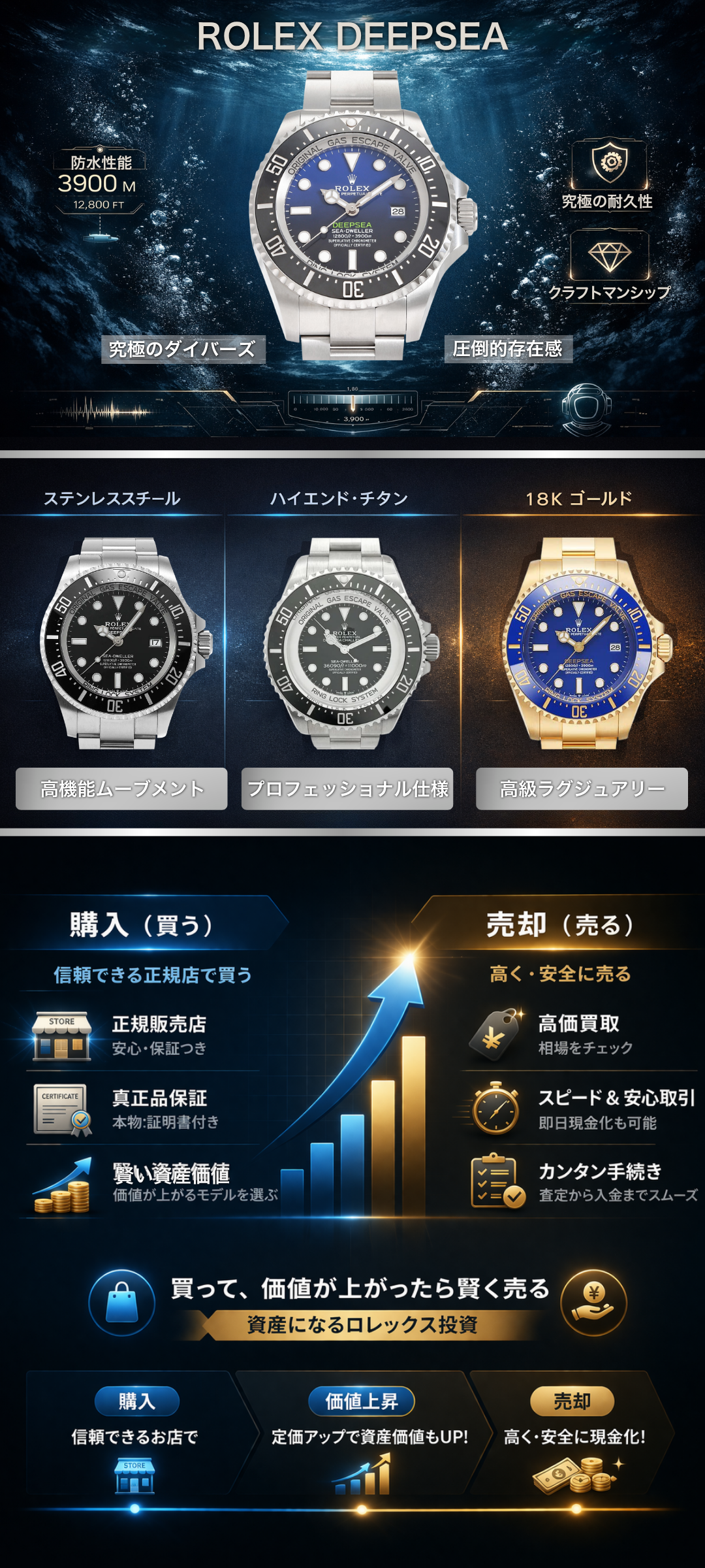 ロレックス ディープシー最新定価一覧｜金無垢やシードゥエラー・値上げも解説