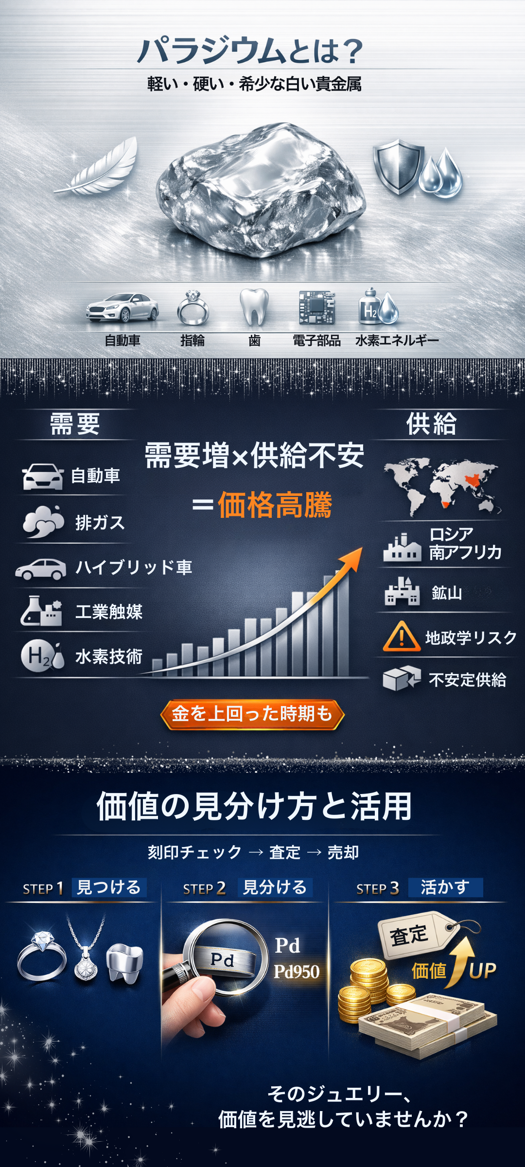 パラジウムとは?用途や今後の相場・見分け方まで徹底解説