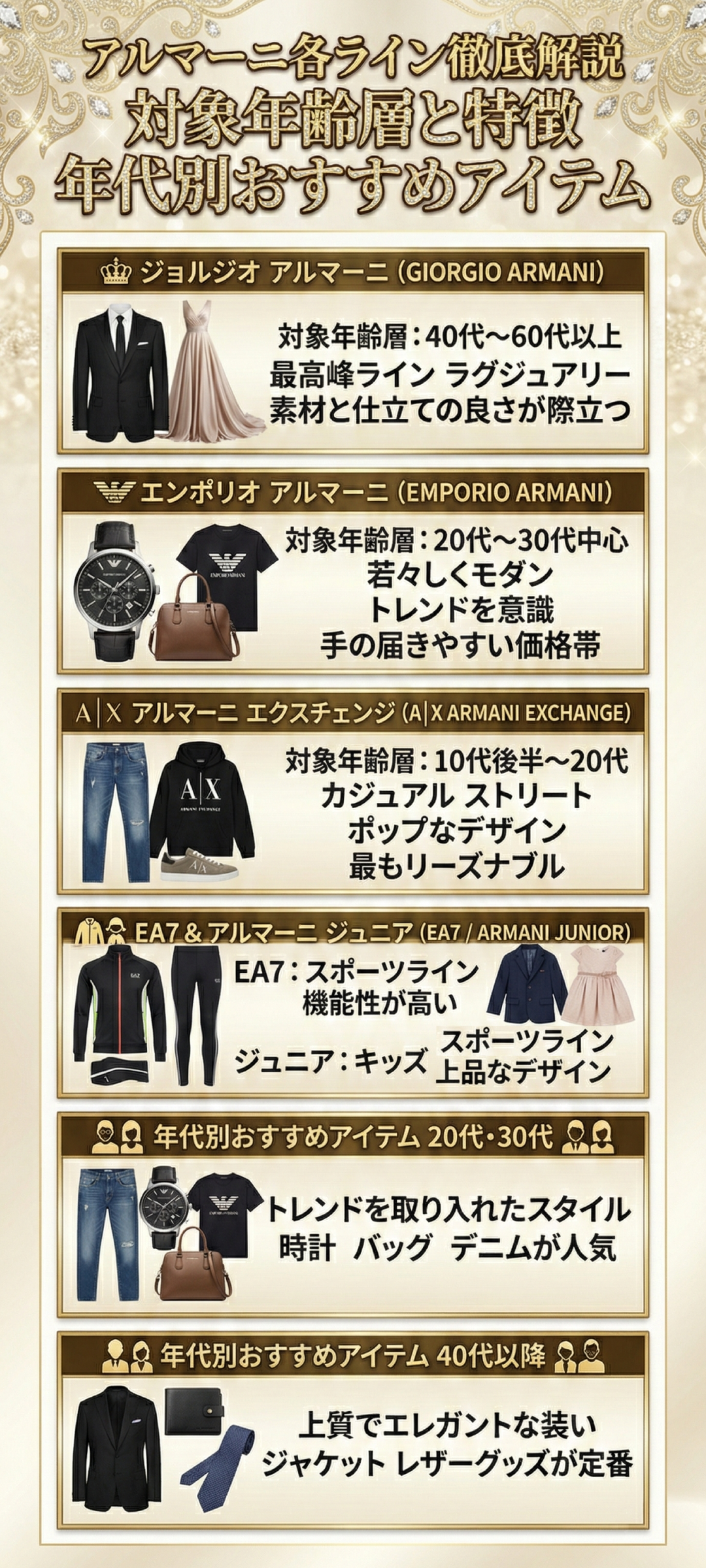 アルマーニの年齢層とは？ライン別の特徴と年代別おすすめアイテムを解説