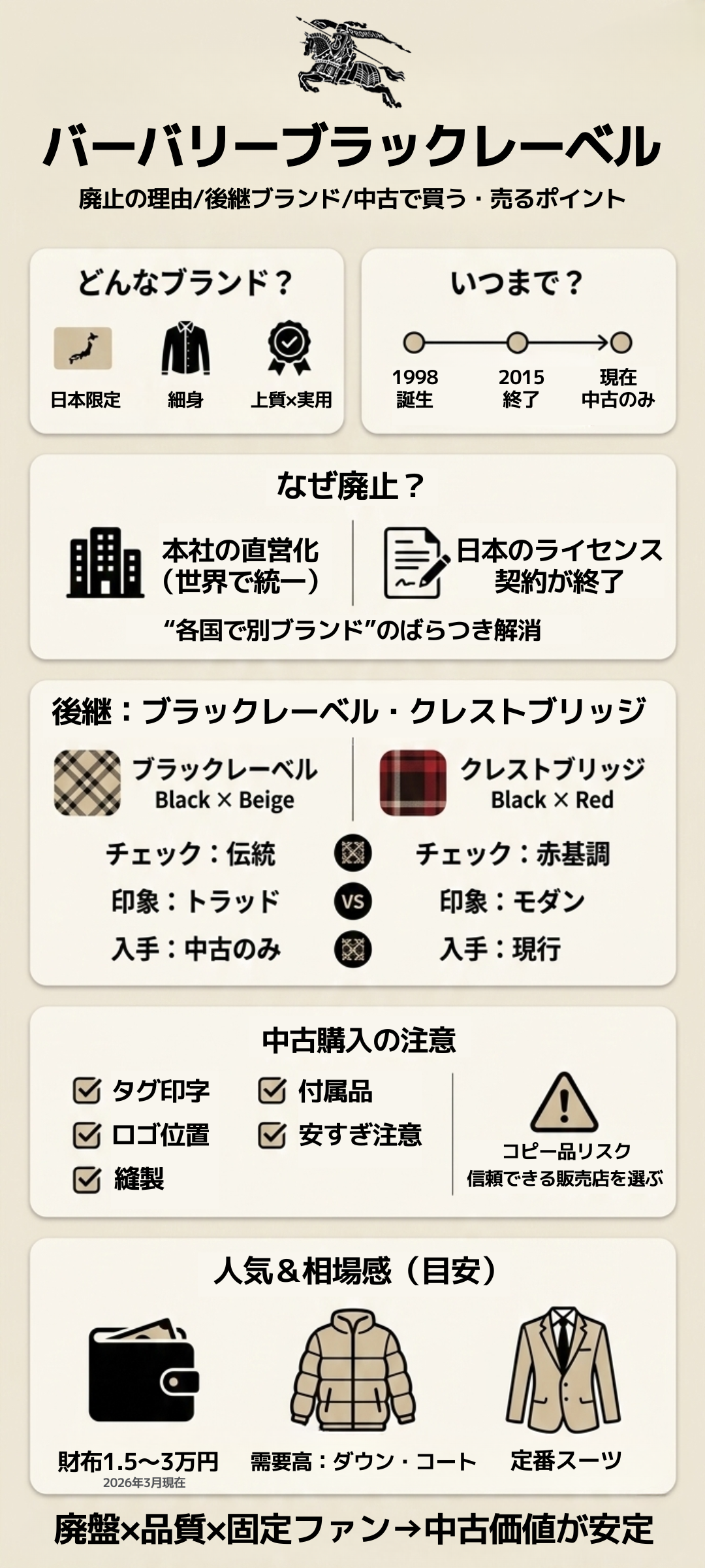 バーバリー ブラックレーベルとは?廃止後も買える理由と買取相場を解説