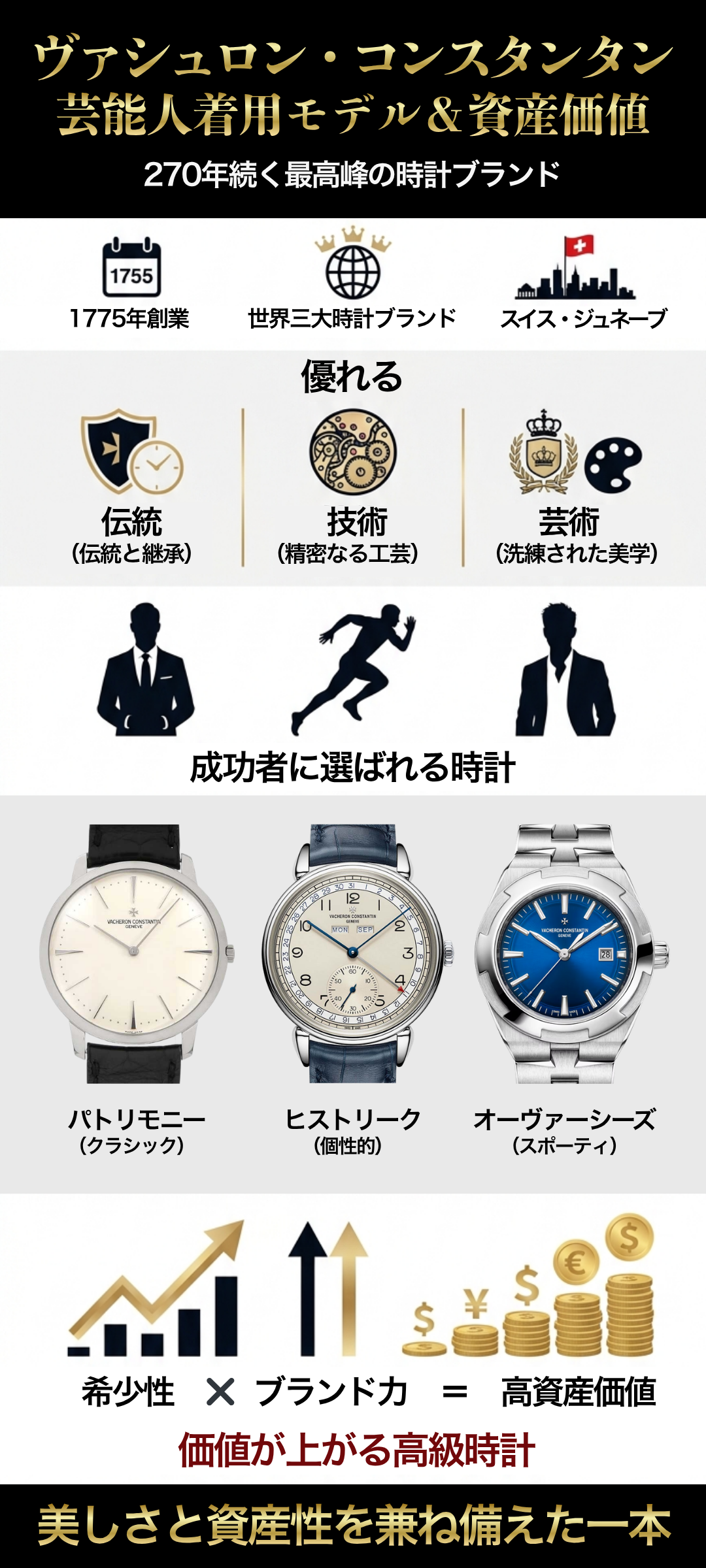 ヴァシュロン・コンスタンタンの芸能人着用モデルを一覧で紹介!資産価値も解説