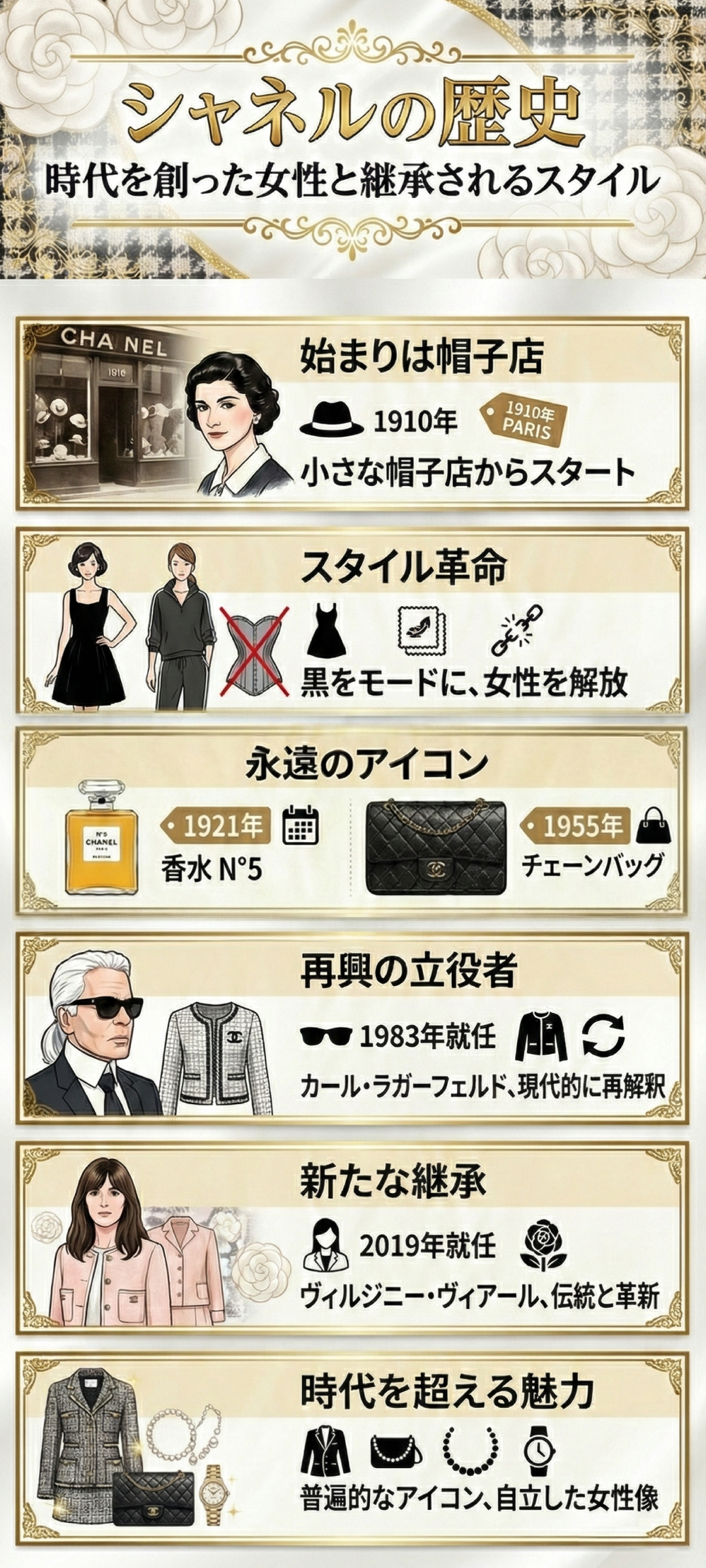 シャネルの歴史を徹底解説!創業から世界的ブランドに至る軌跡をご紹介