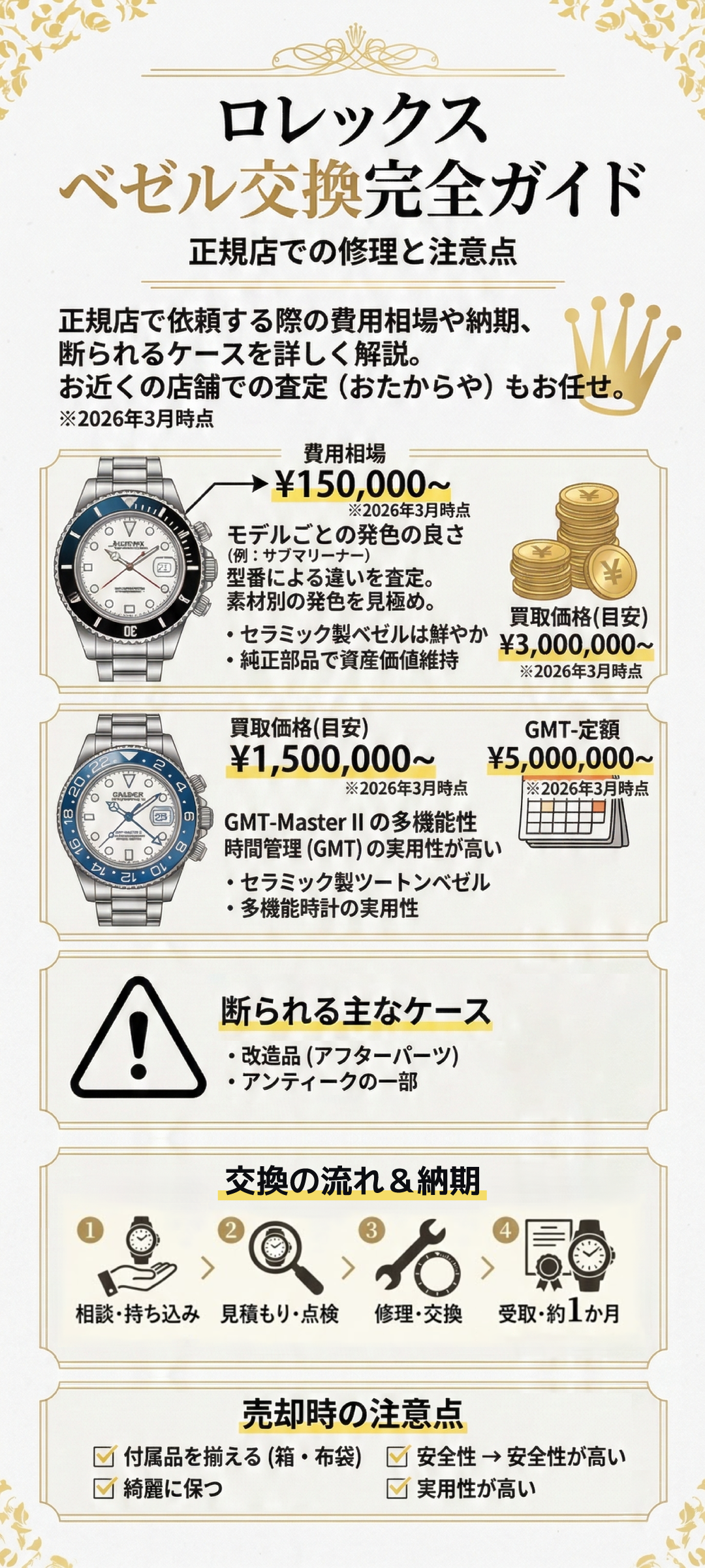 ロレックスのベゼル交換は正規店で可能?販売の有無や費用相場・注意点を徹底解説
