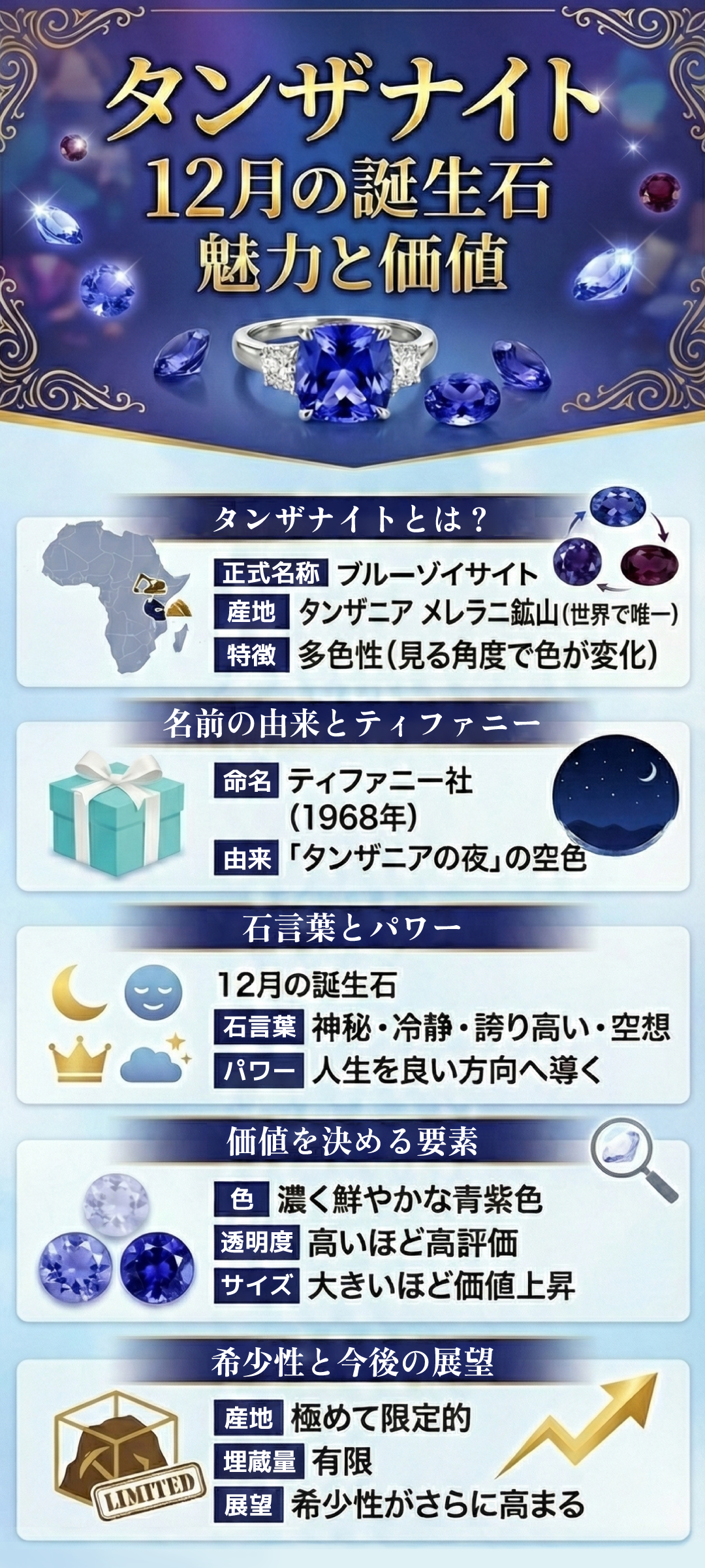 12月の誕生石タンザナイトとは？石言葉・特徴・価値を徹底解説