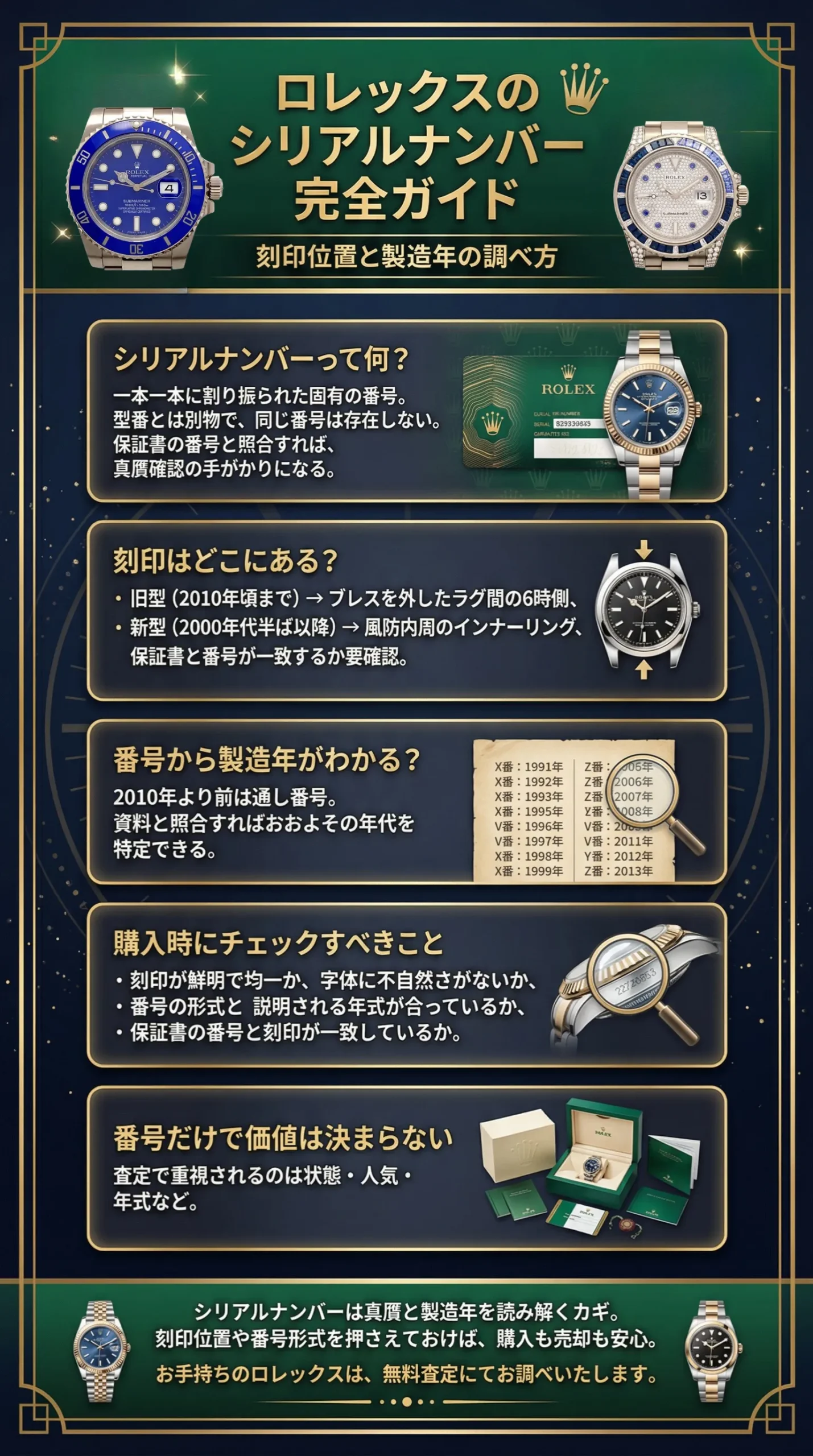 ロレックスのシリアルナンバーを徹底解説！刻印位置・製造年の調べ方をご紹介