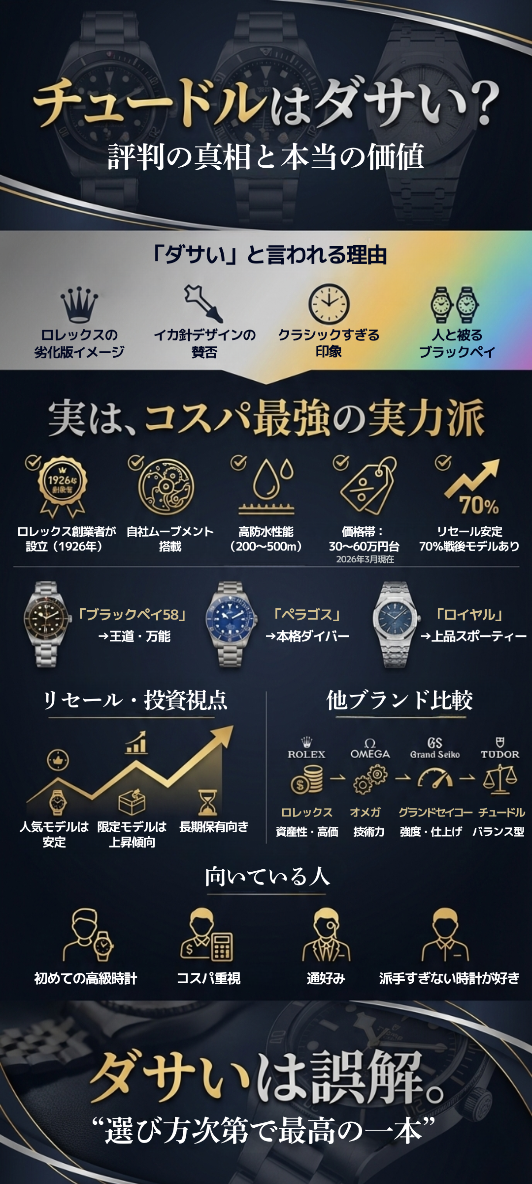 チュードルはダサい？評判の真相とリセールバリューや人気モデルを徹底解説