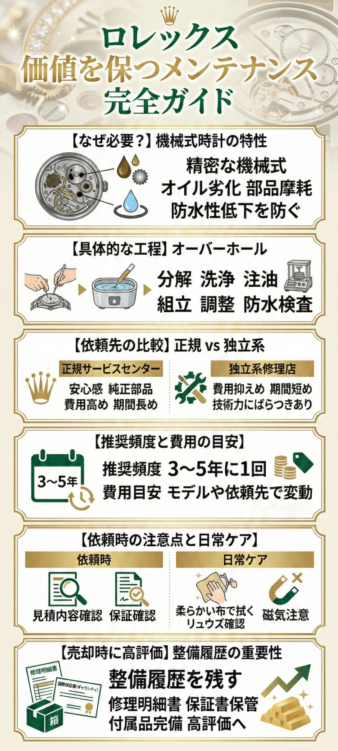 ロレックス腕時計の価値を保つためにはメンテナンスが必須！頻度・費用・依頼方法を徹底解説
